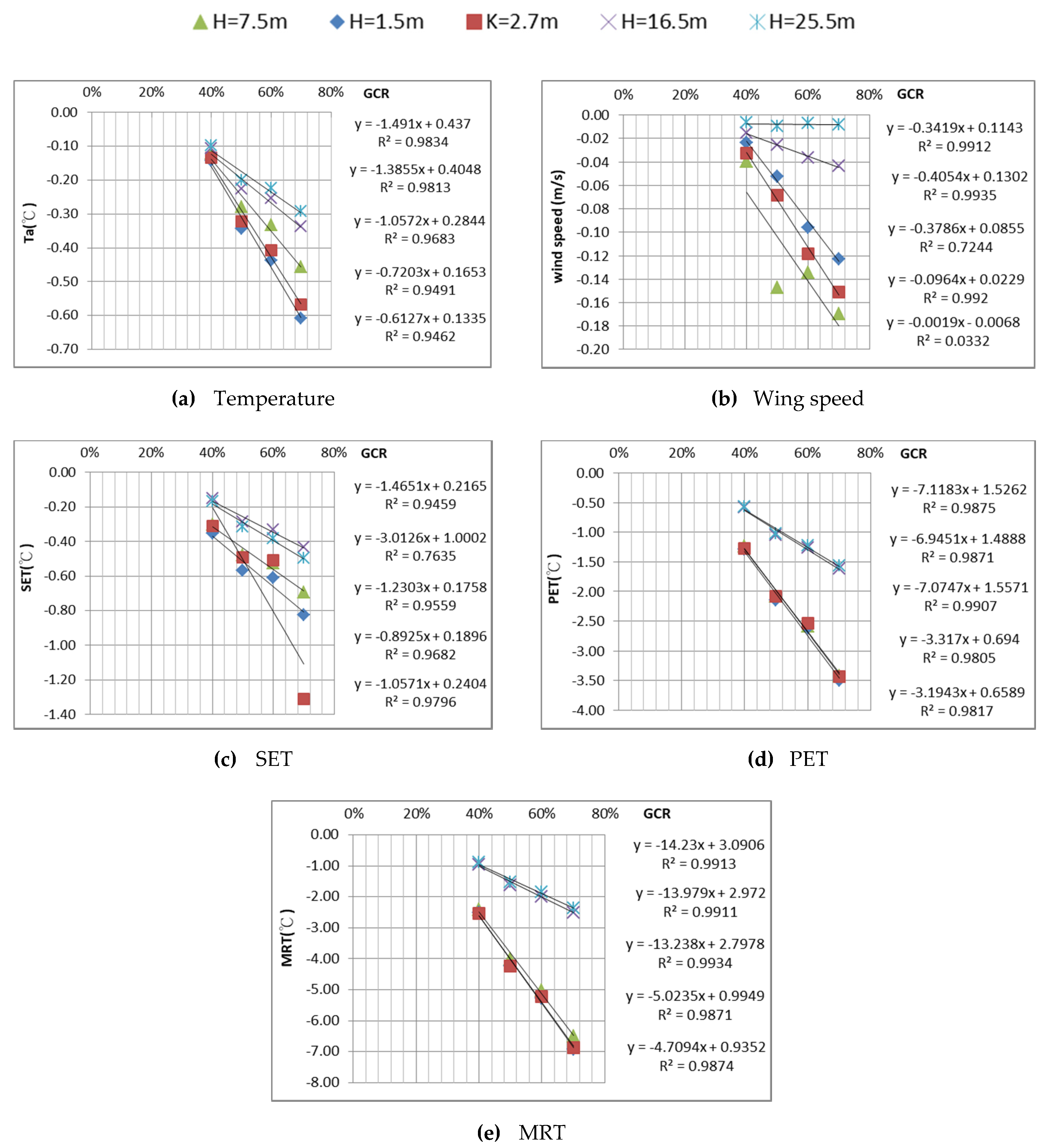 Sustainability 12 03952 g013