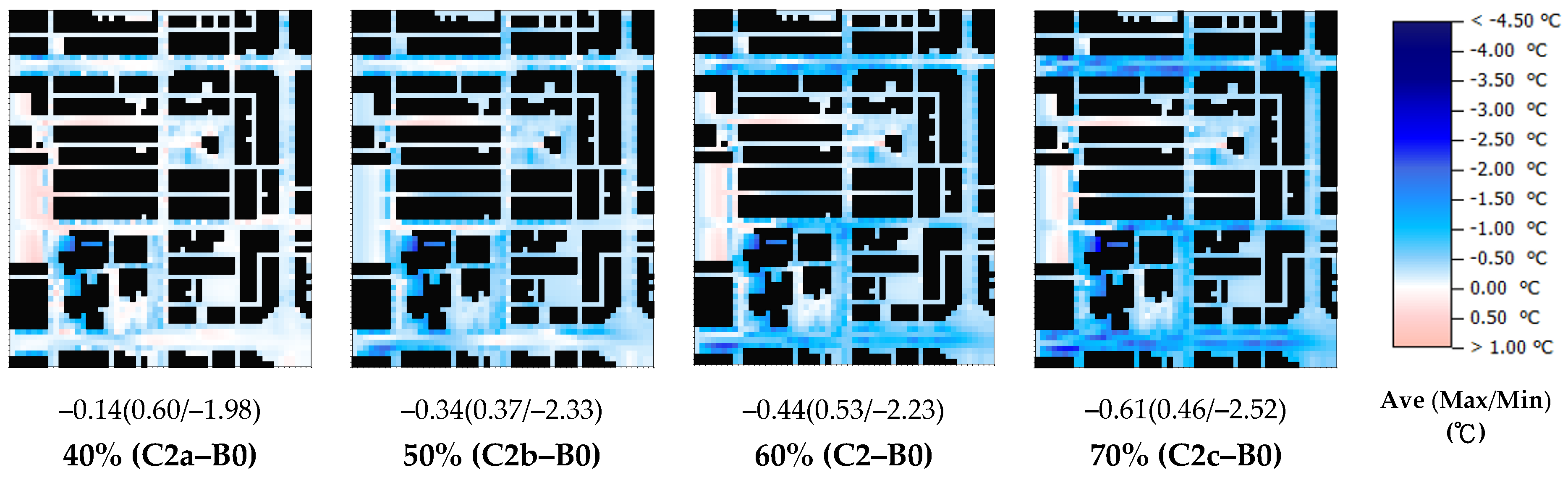 Sustainability 12 03952 g014