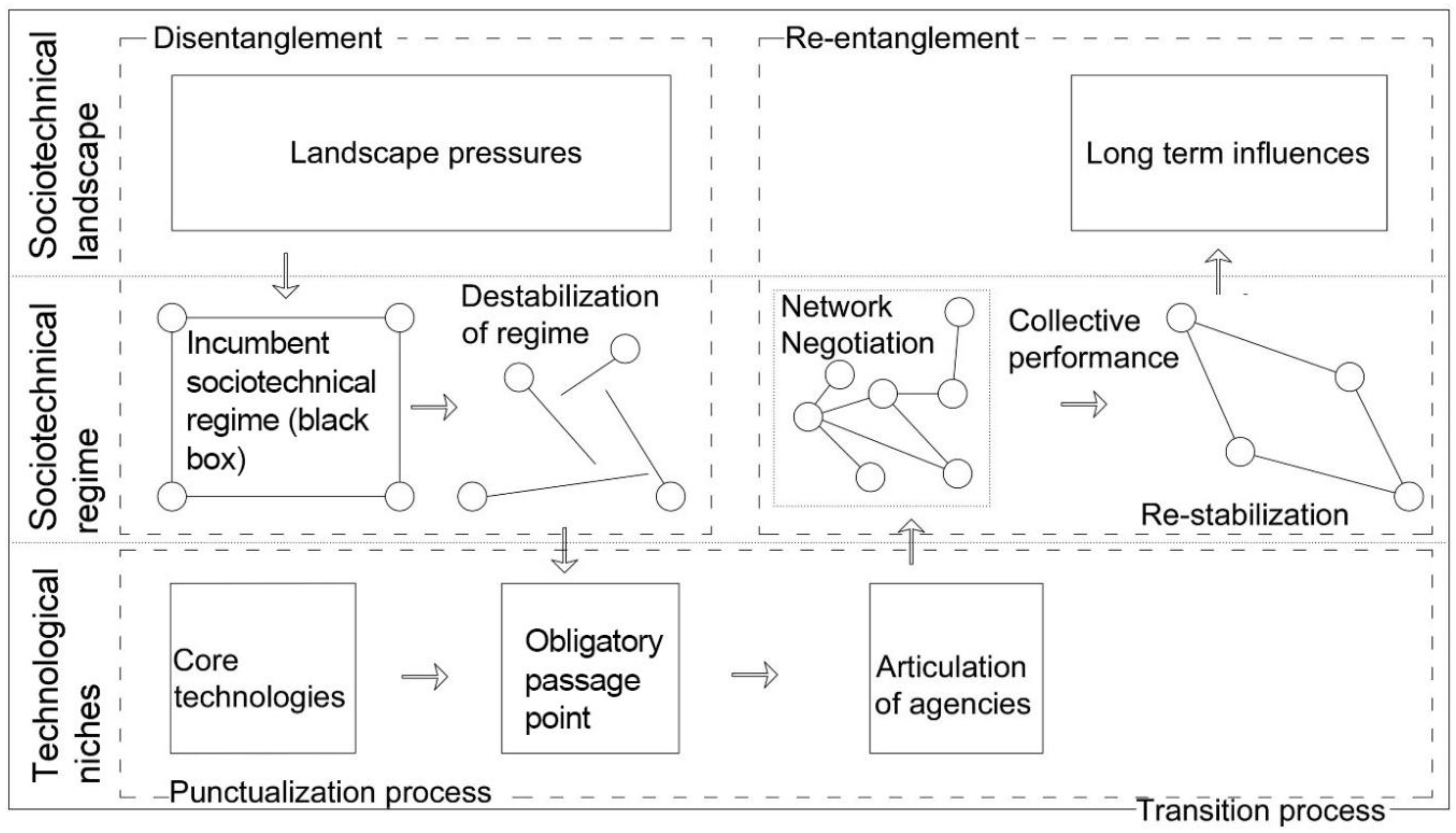 Sustainability 12 03955 g001