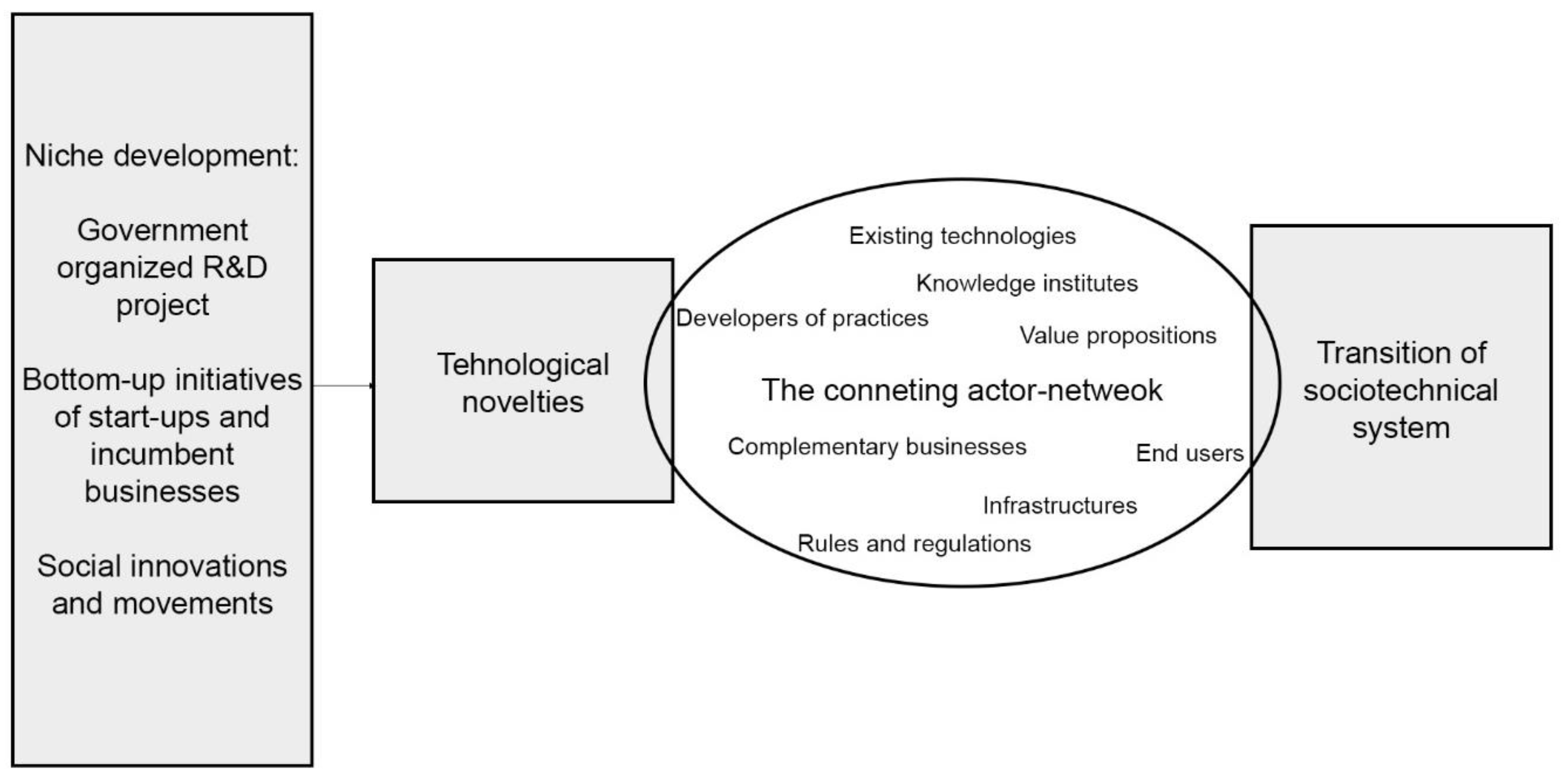 Sustainability 12 03955 g002