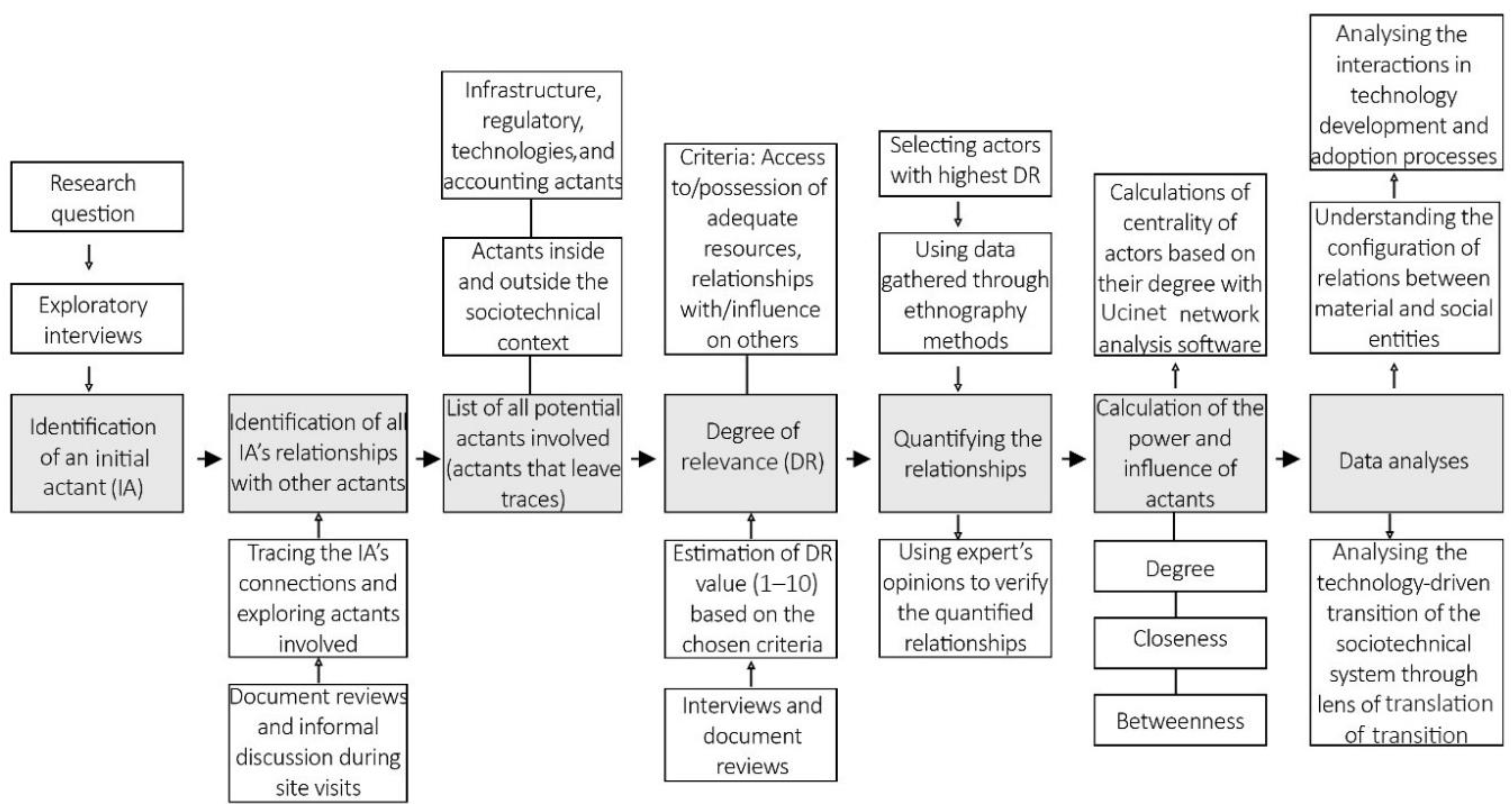 Sustainability 12 03955 g003