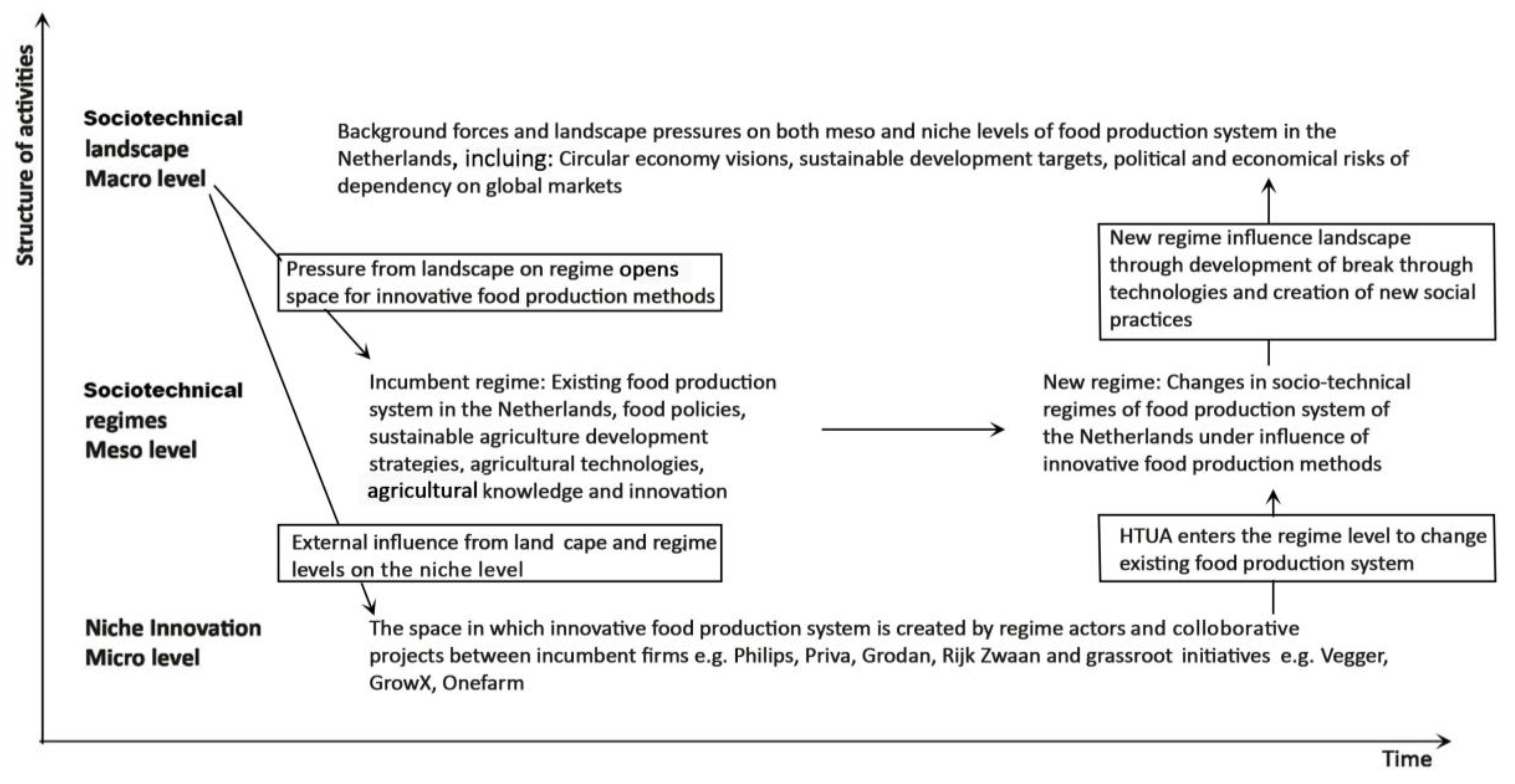 Sustainability 12 03955 g004