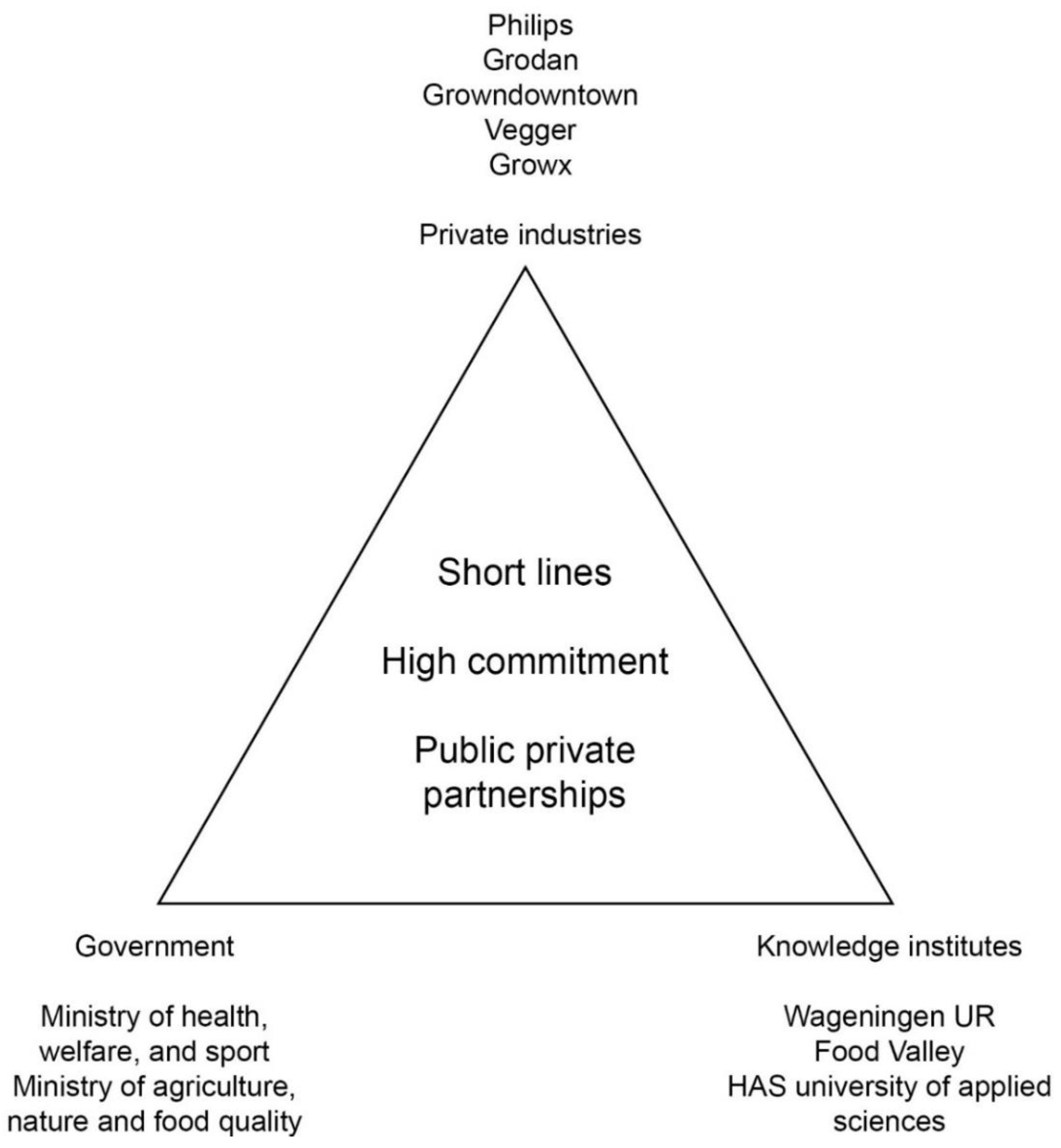 Sustainability 12 03955 g006
