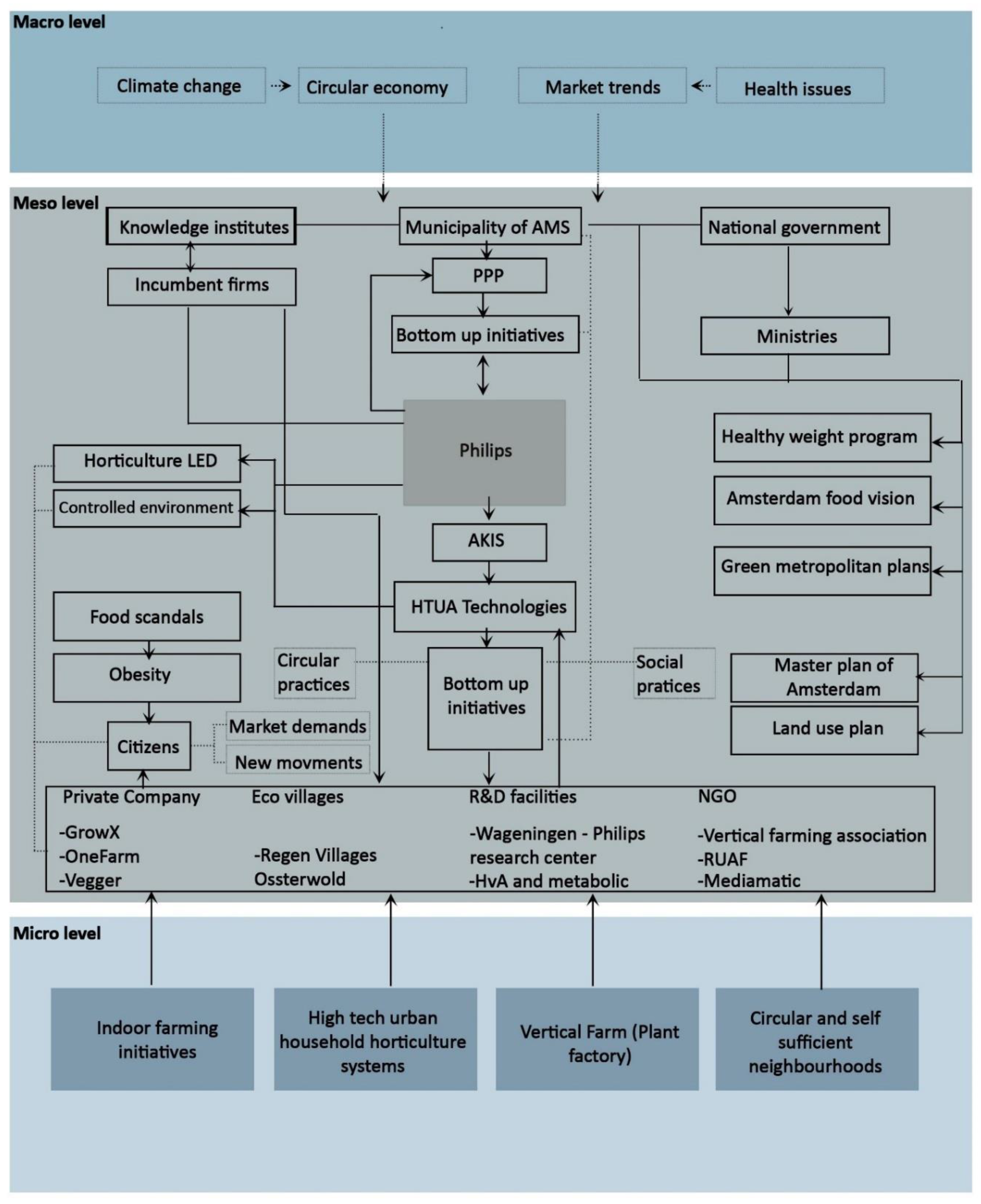 Sustainability 12 03955 g007