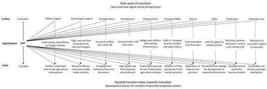 Sustainability 12 03955 g0a1