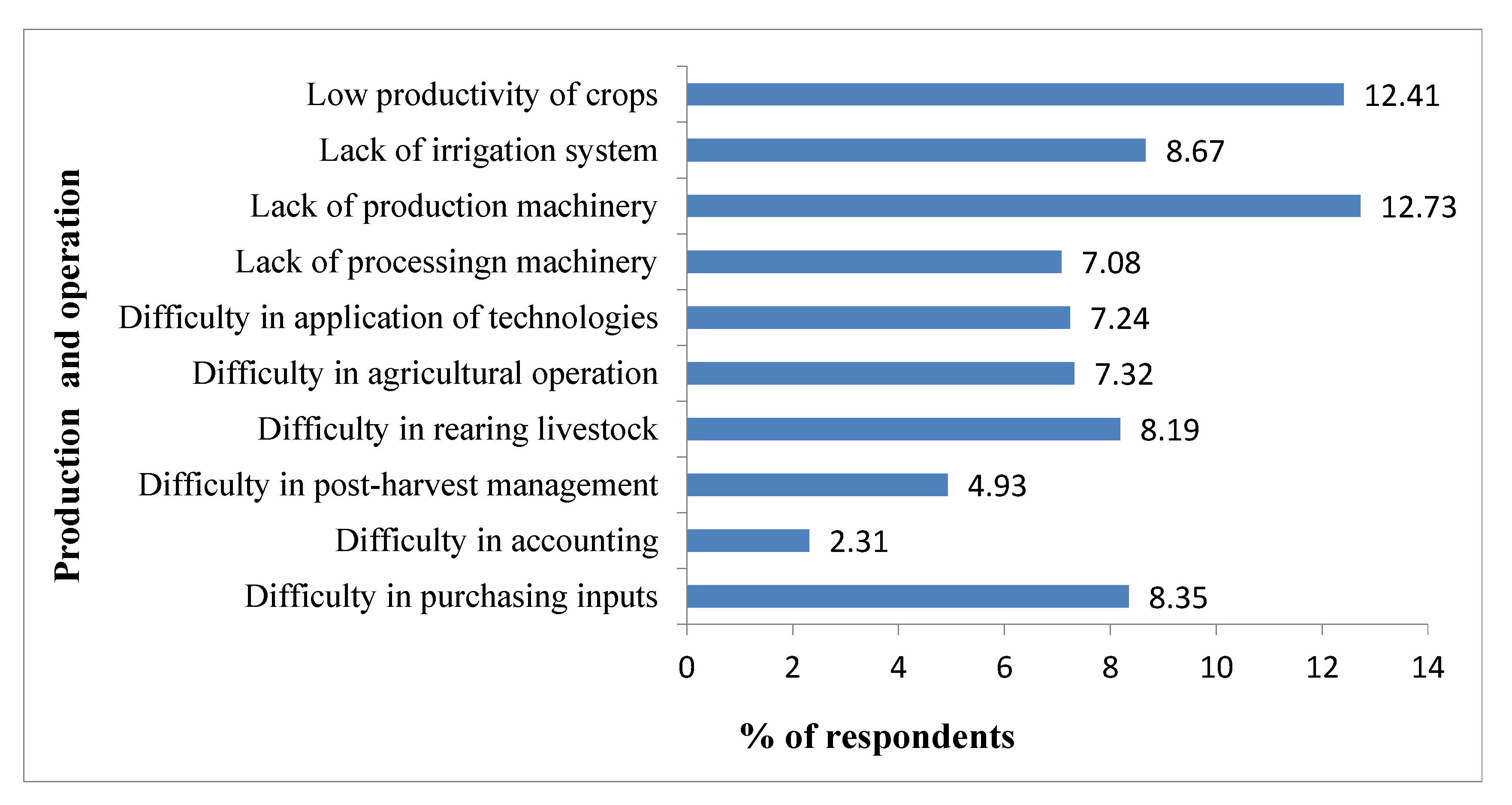 Sustainability 12 03956 g002