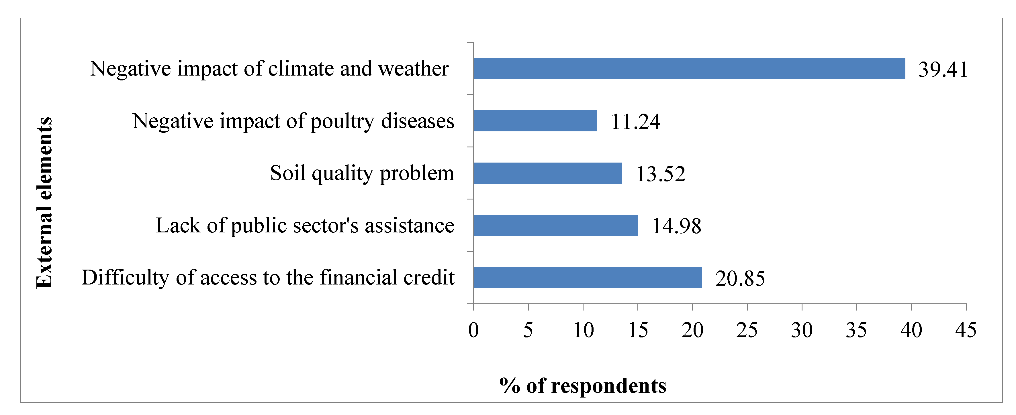 Sustainability 12 03956 g003