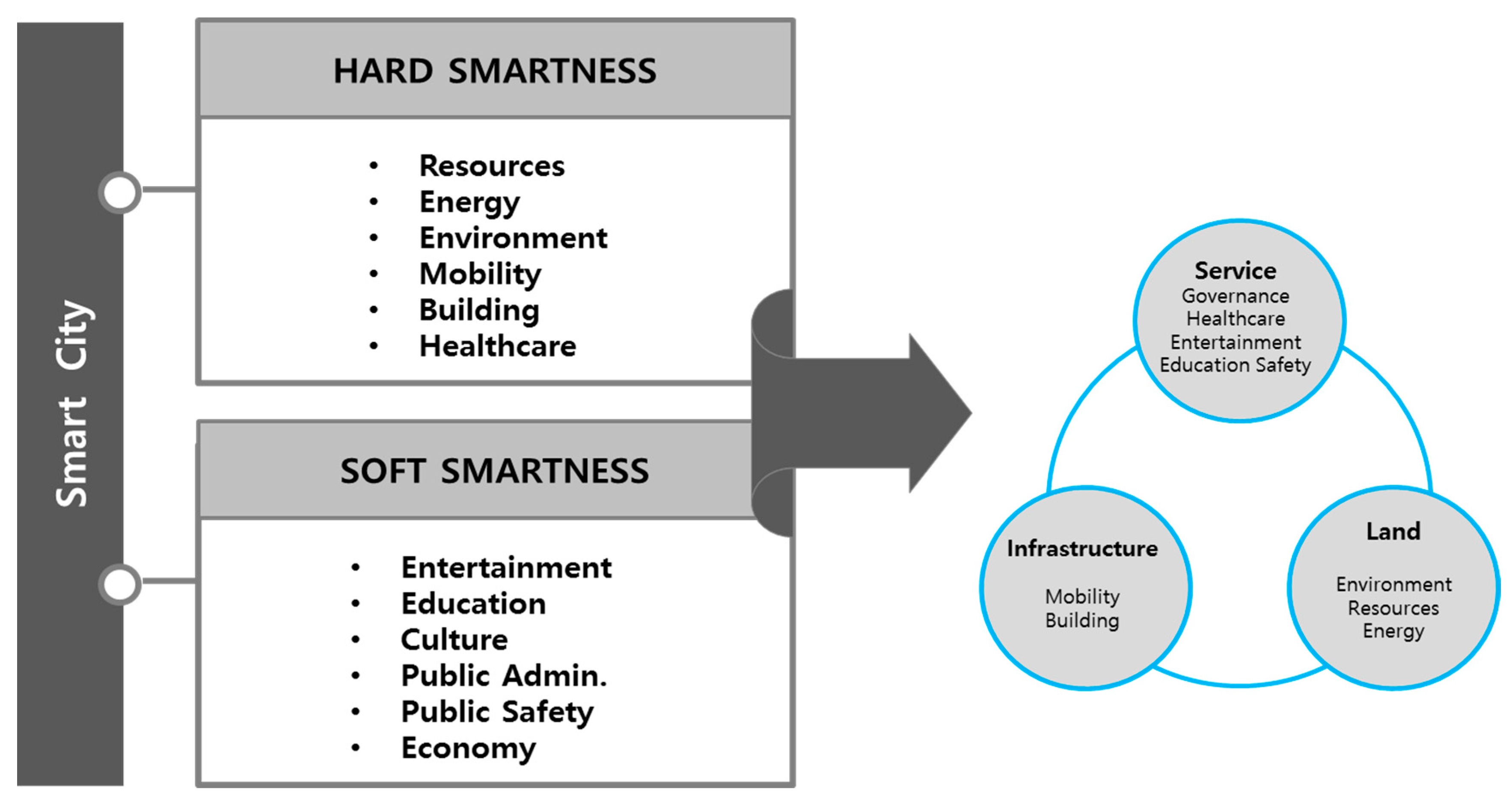 Sustainability 12 03958 g001