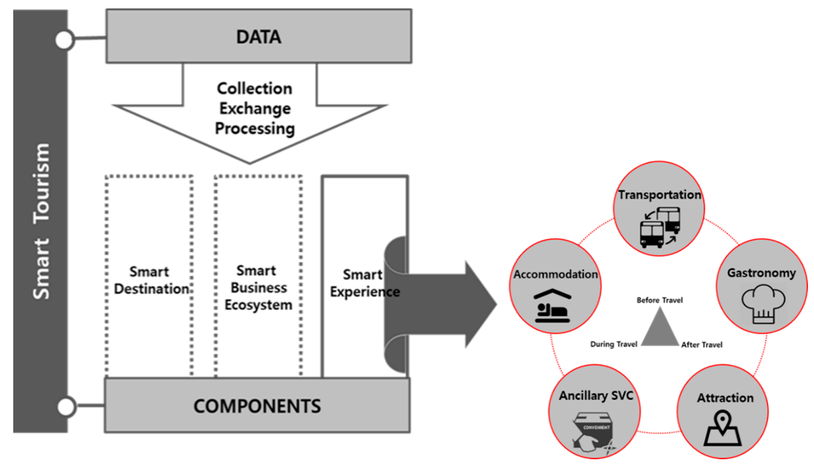 Sustainability 12 03958 g002