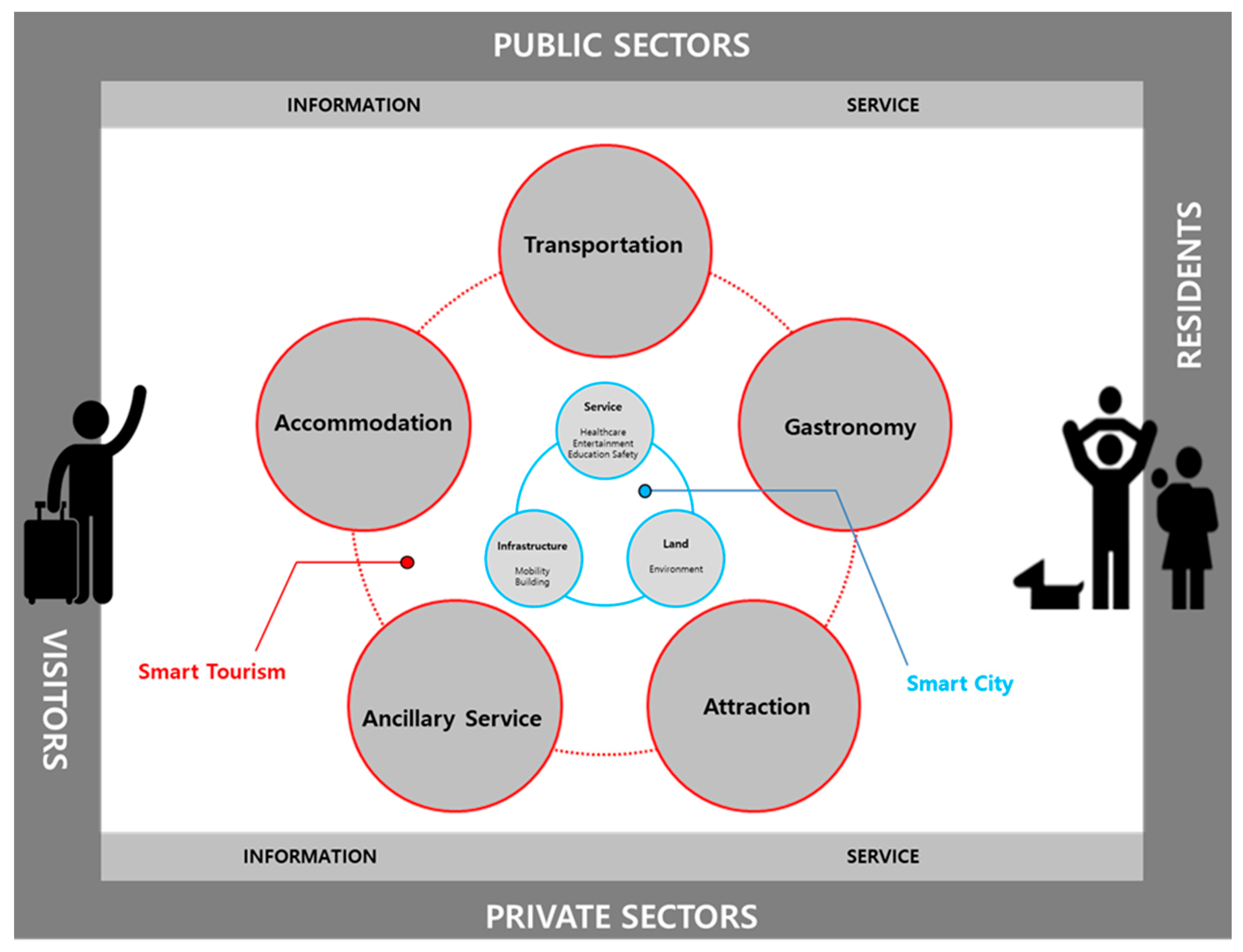 Sustainability 12 03958 g003
