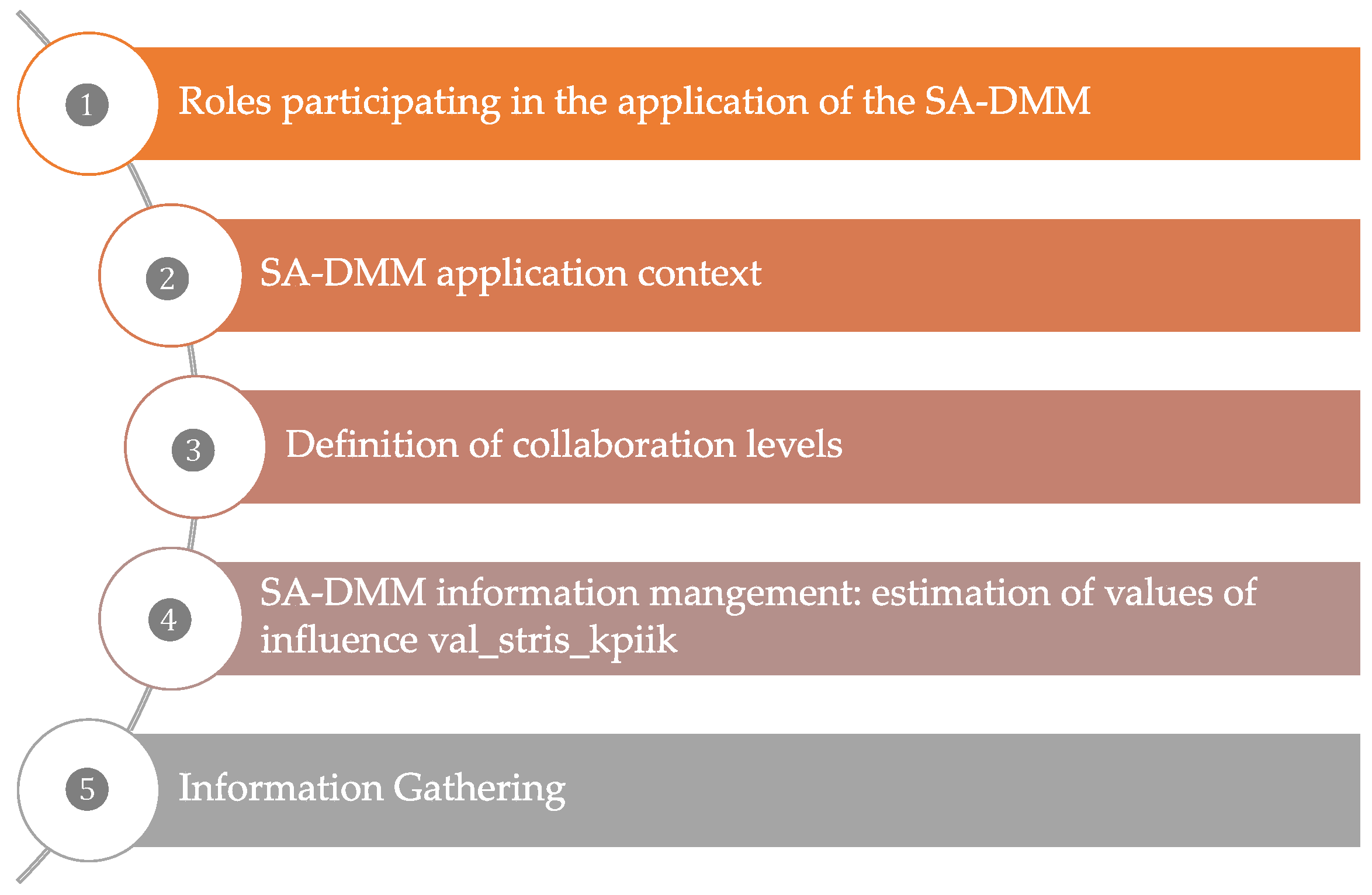 Sustainability 12 03959 g002 Sustainability 12 03959 g002