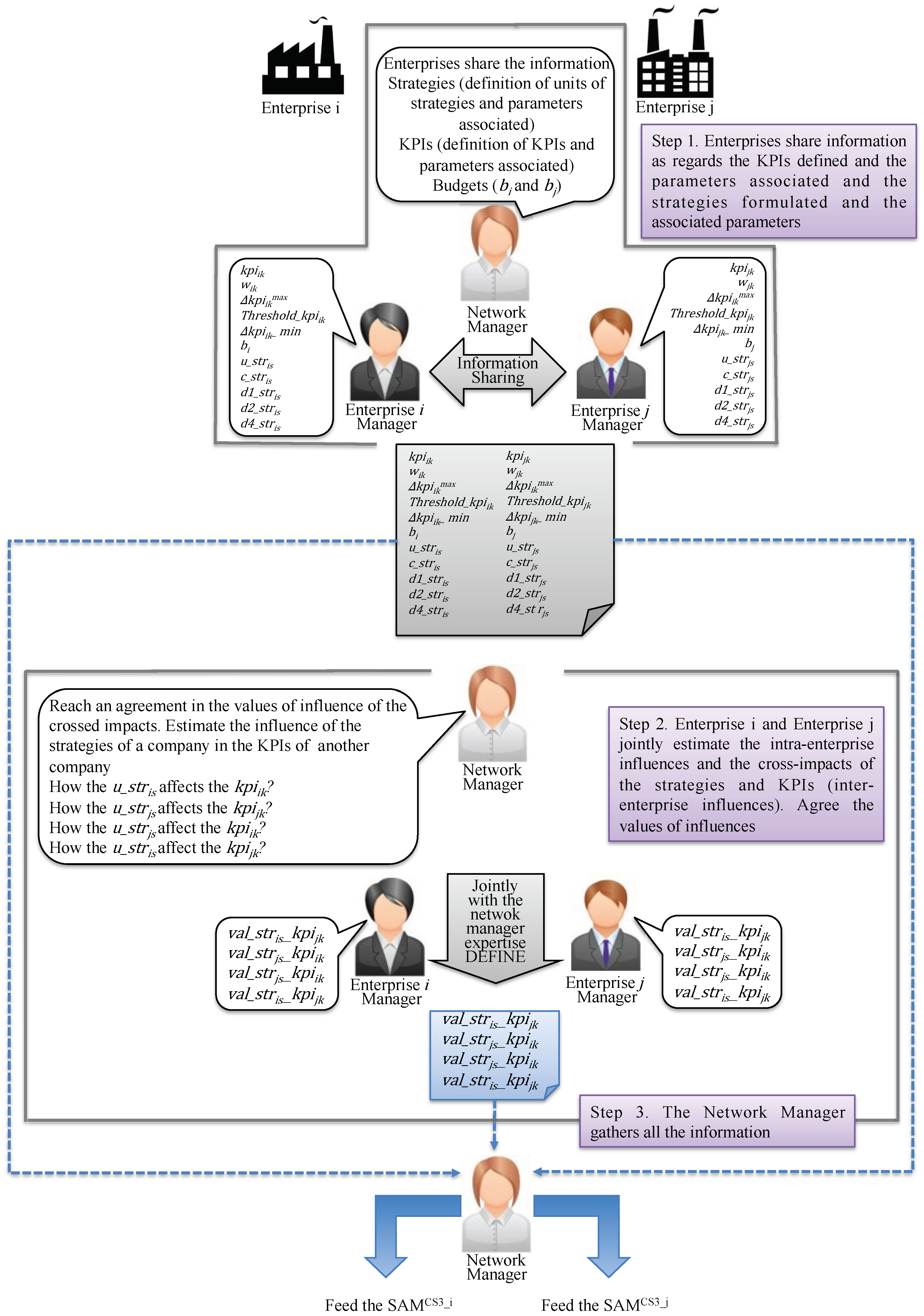 Sustainability 12 03959 g005 Sustainability 12 03959 g005