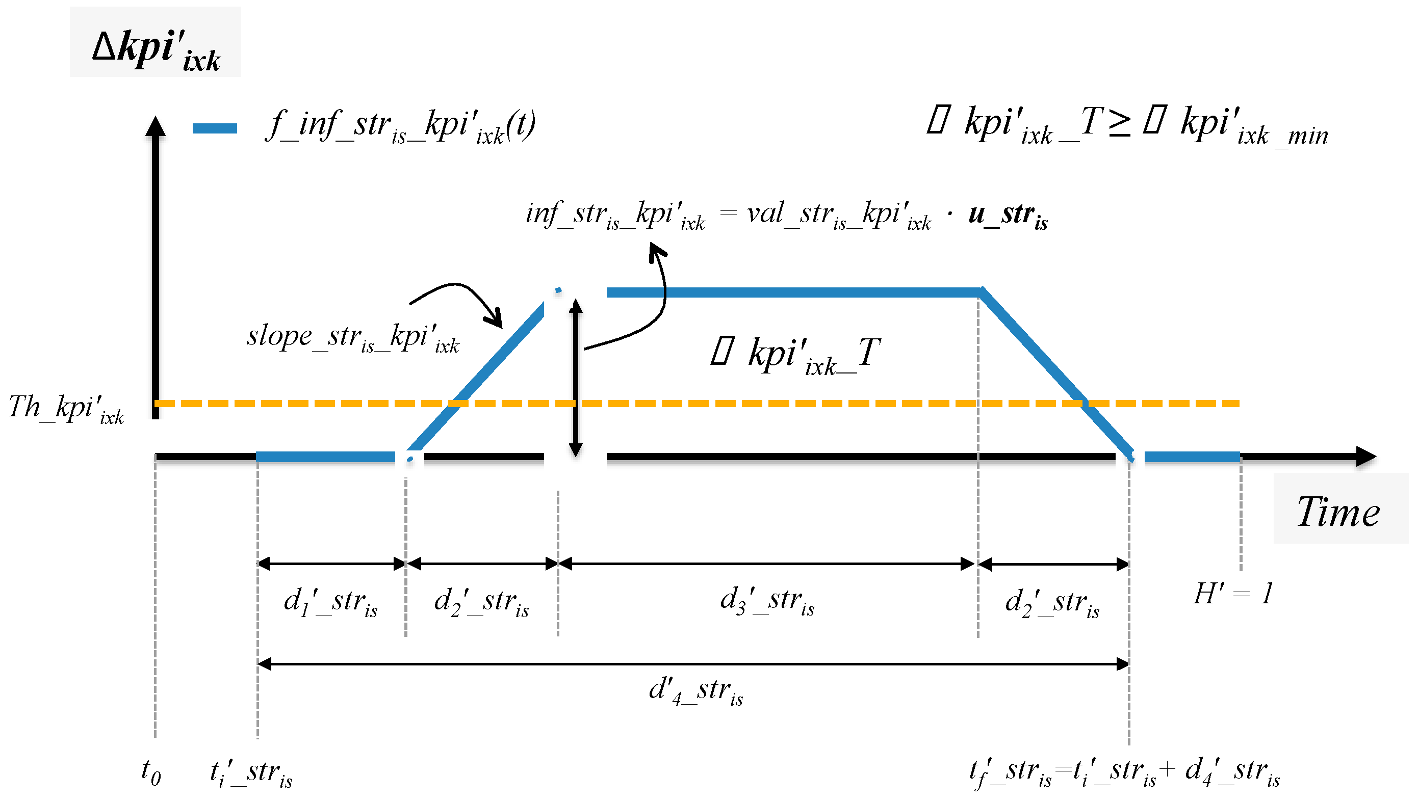 Sustainability 12 03959 g007 Sustainability 12 03959 g007