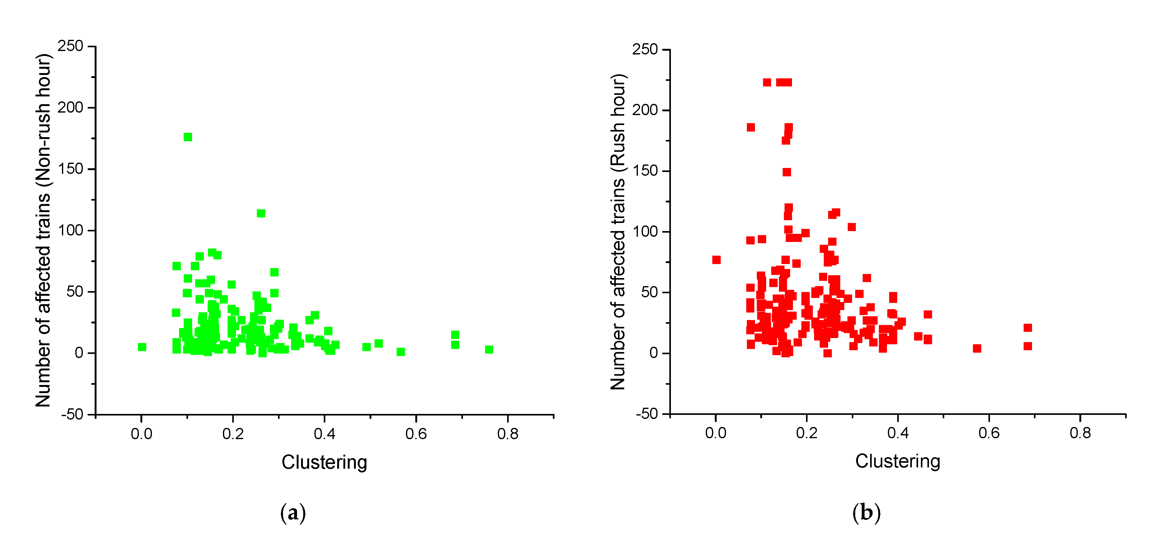 Sustainability 12 03960 g003 Sustainability 12 03960 g003
