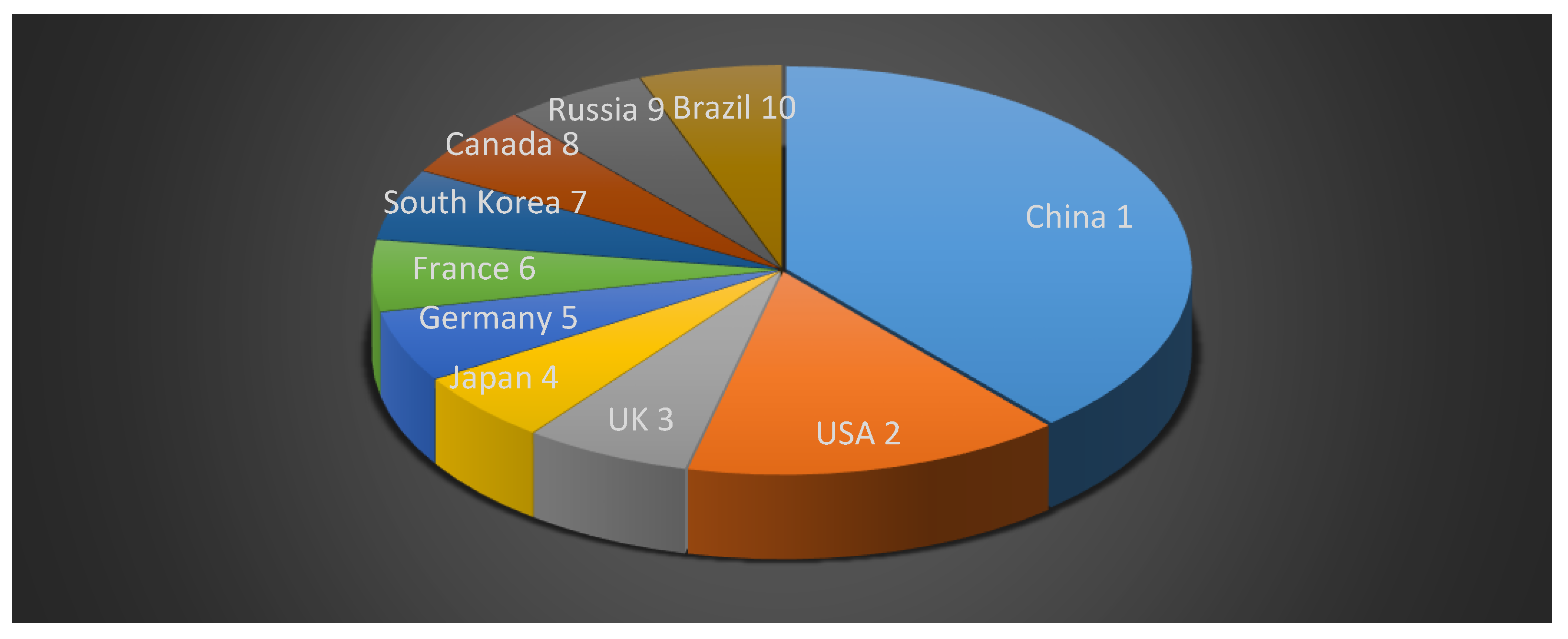 Sustainability 12 03968 g002 Sustainability 12 03968 g002