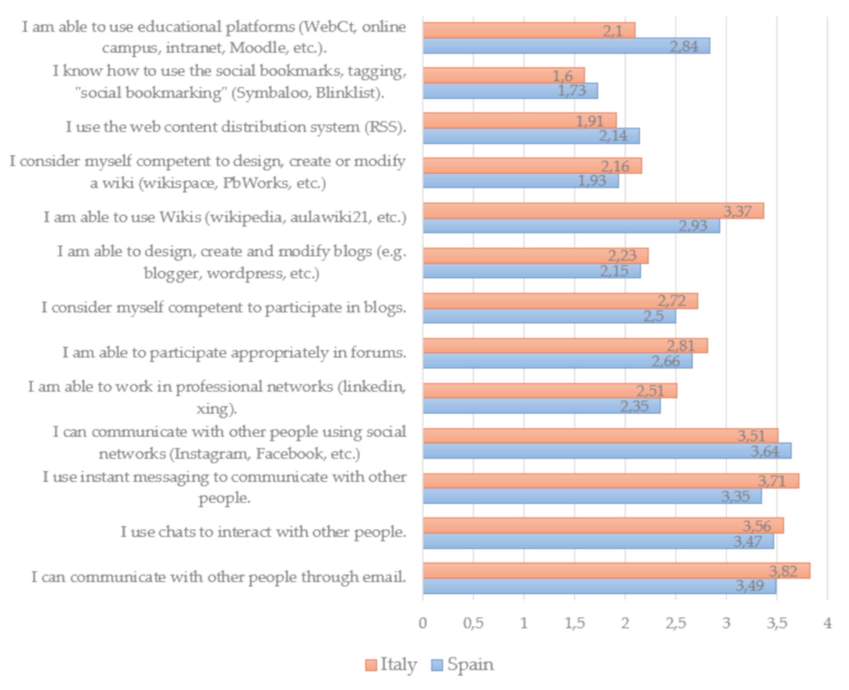 Sustainability 12 03969 g001 Sustainability 12 03969 g001