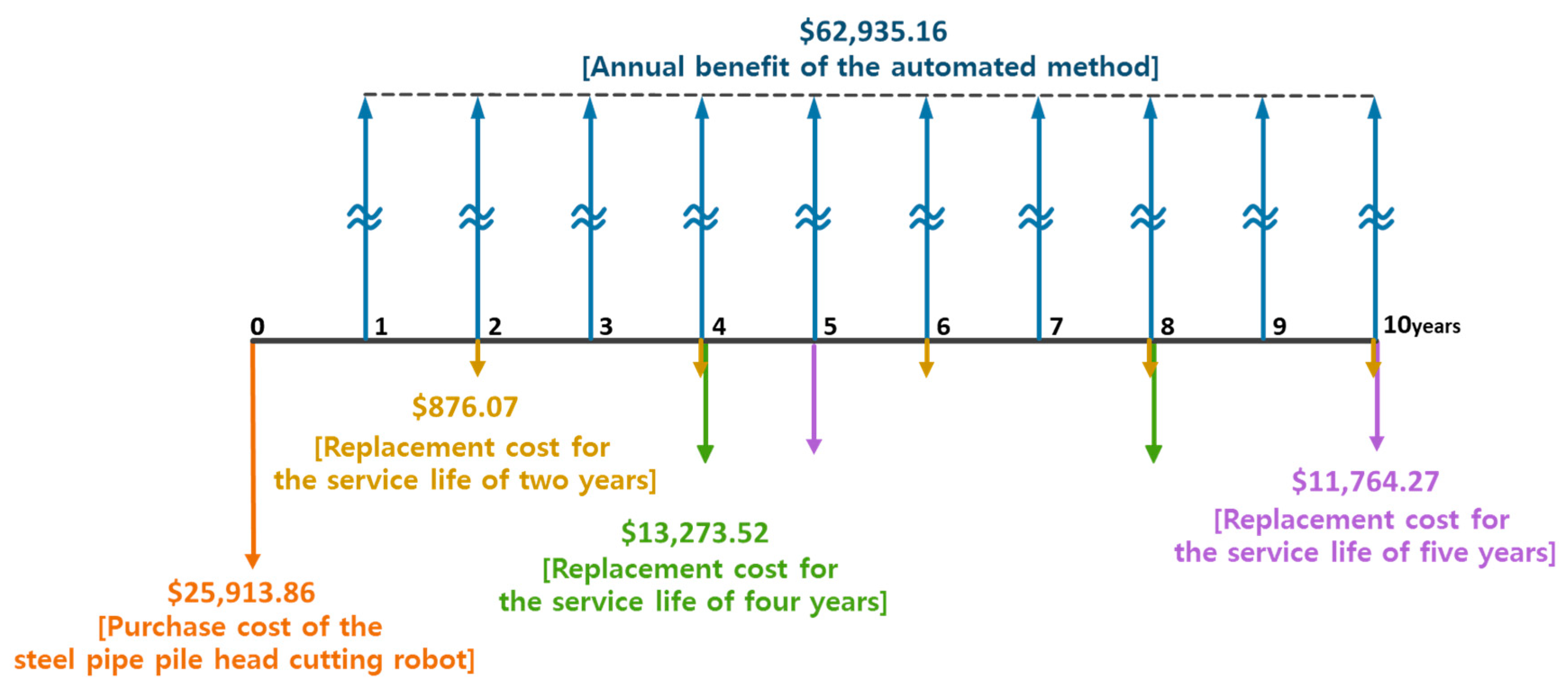 Sustainability 12 03975 g010