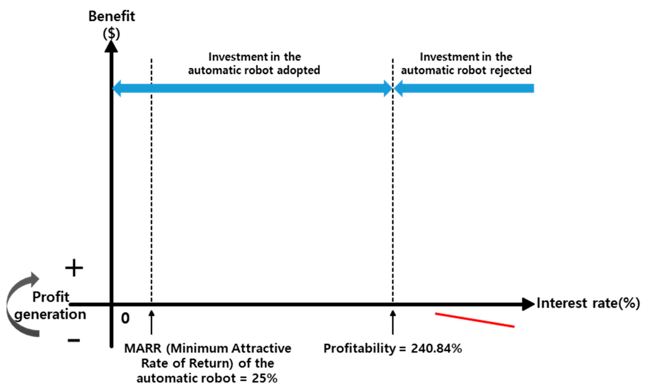 Sustainability 12 03975 g011