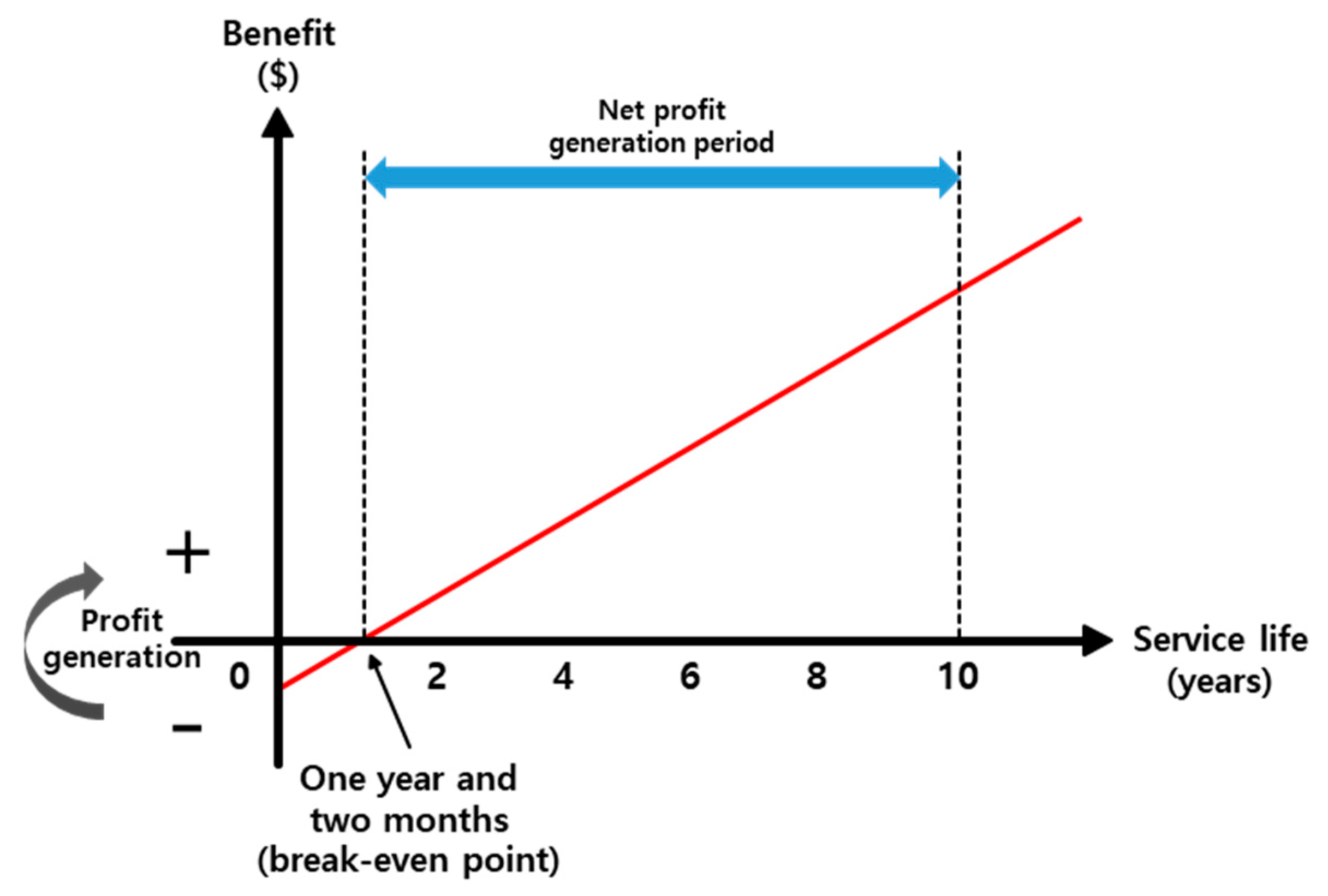 Sustainability 12 03975 g012