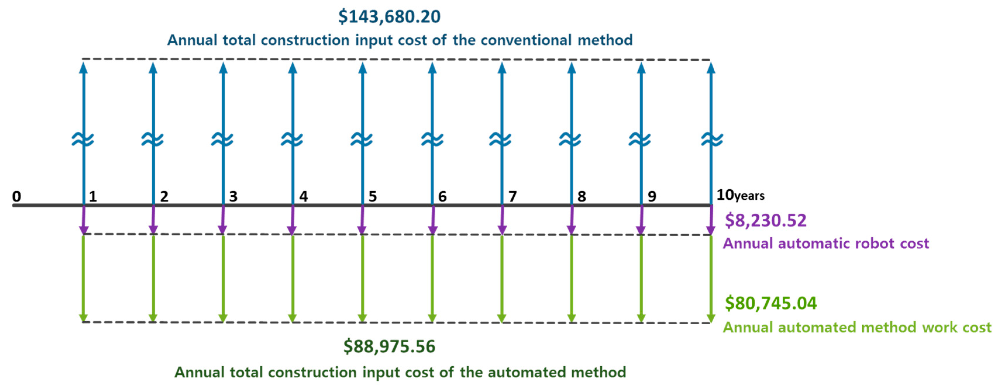 Sustainability 12 03975 g013