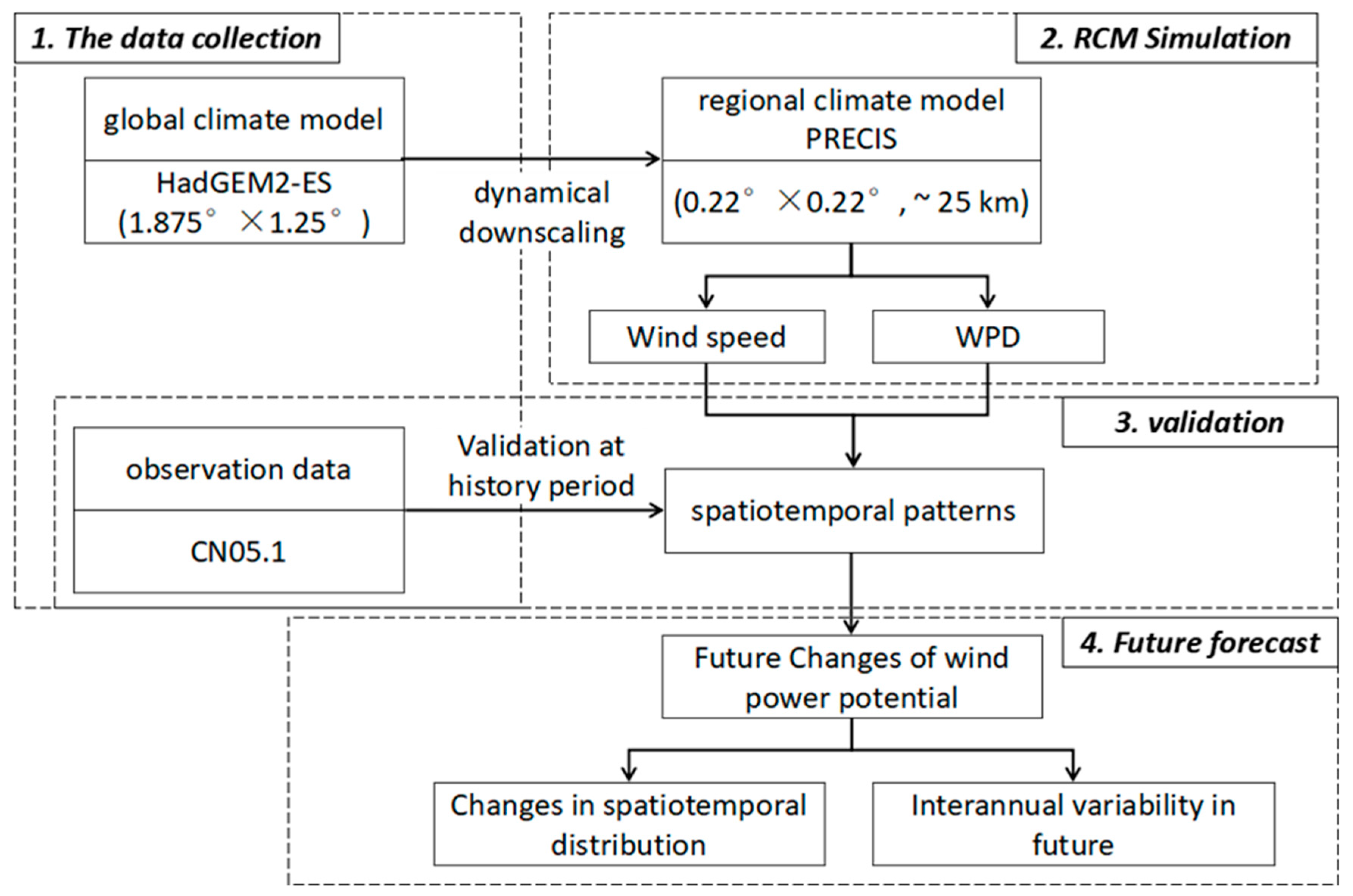 Sustainability 12 03979 g002