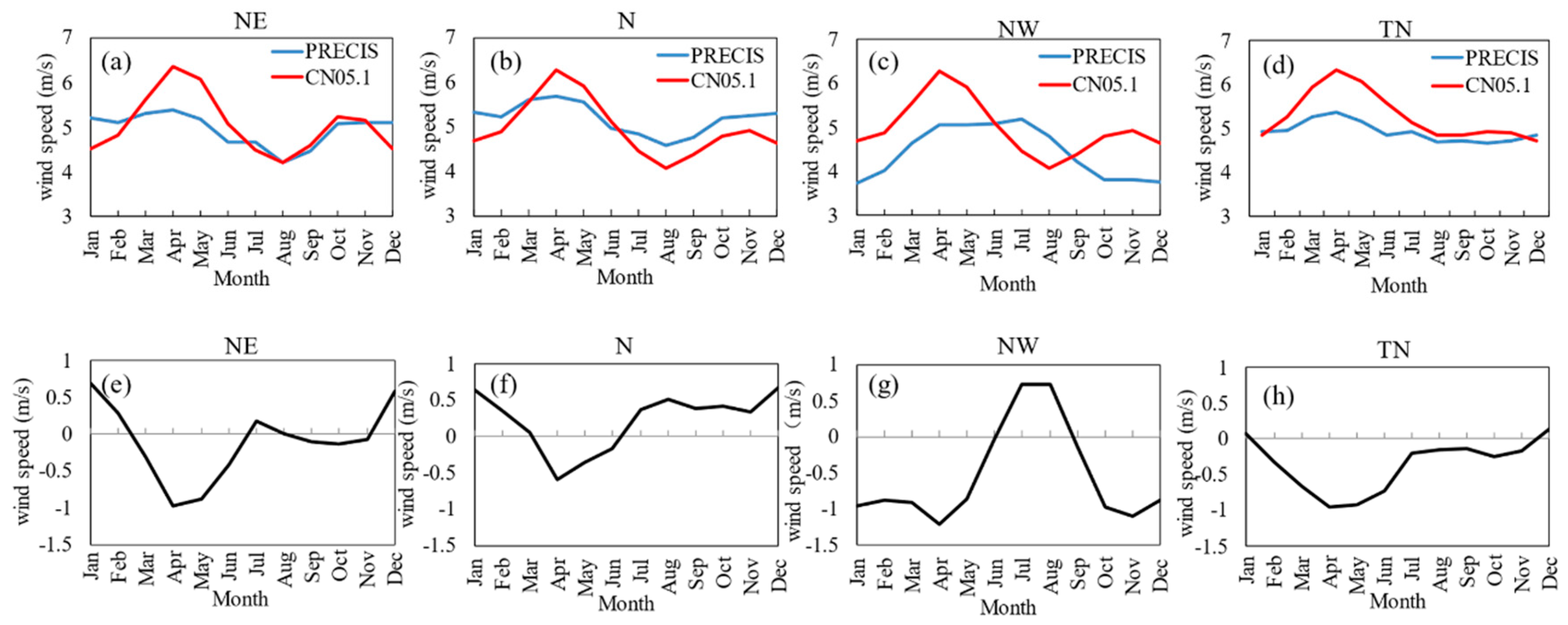 Sustainability 12 03979 g003