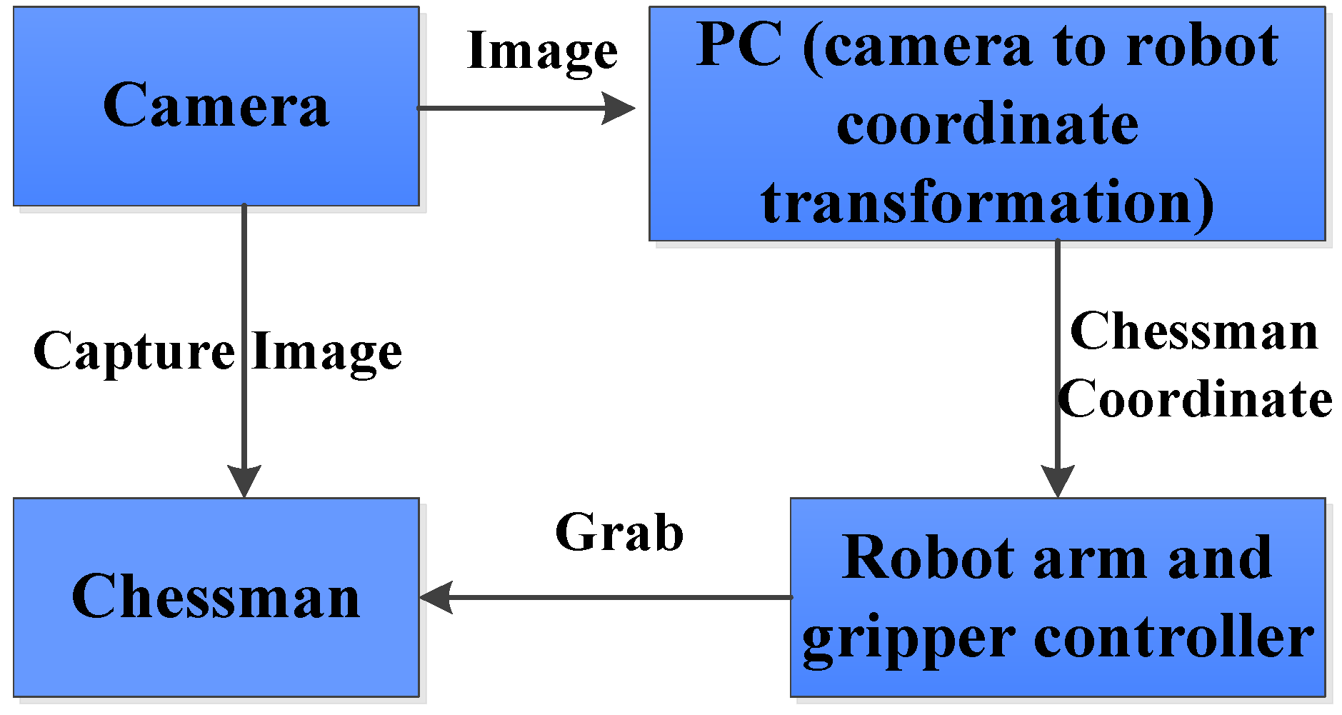 Sustainability 12 03980 g002
