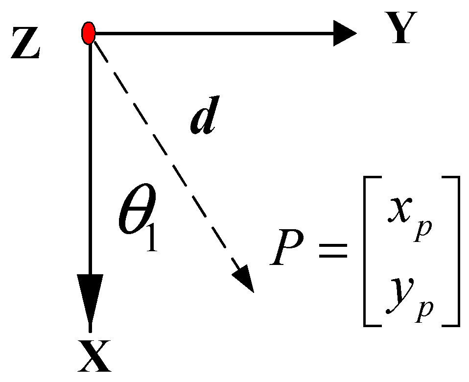 Sustainability 12 03980 g004