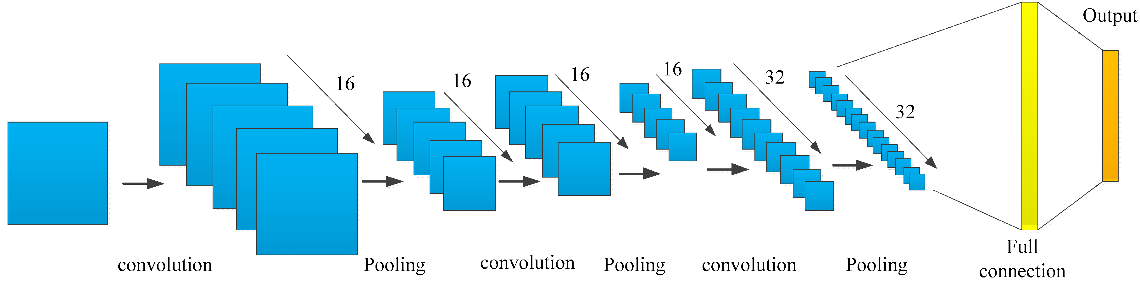Sustainability 12 03980 g006