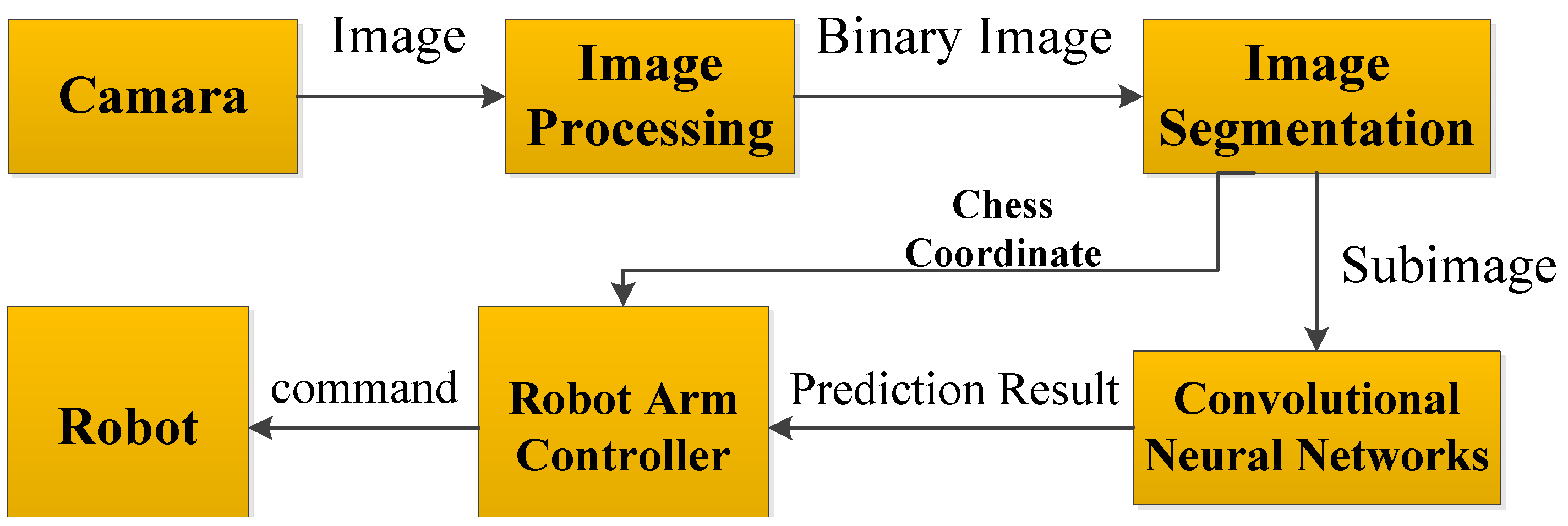 Sustainability 12 03980 g007