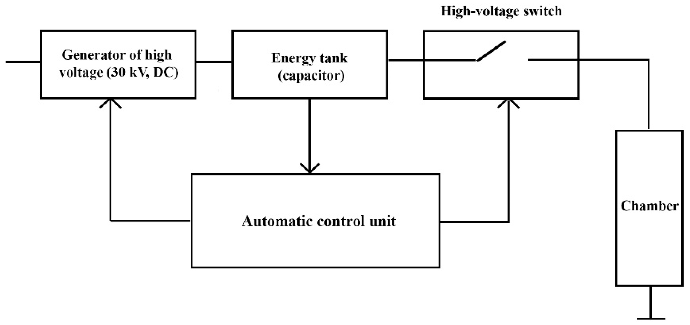 Sustainability 12 03981 g002
