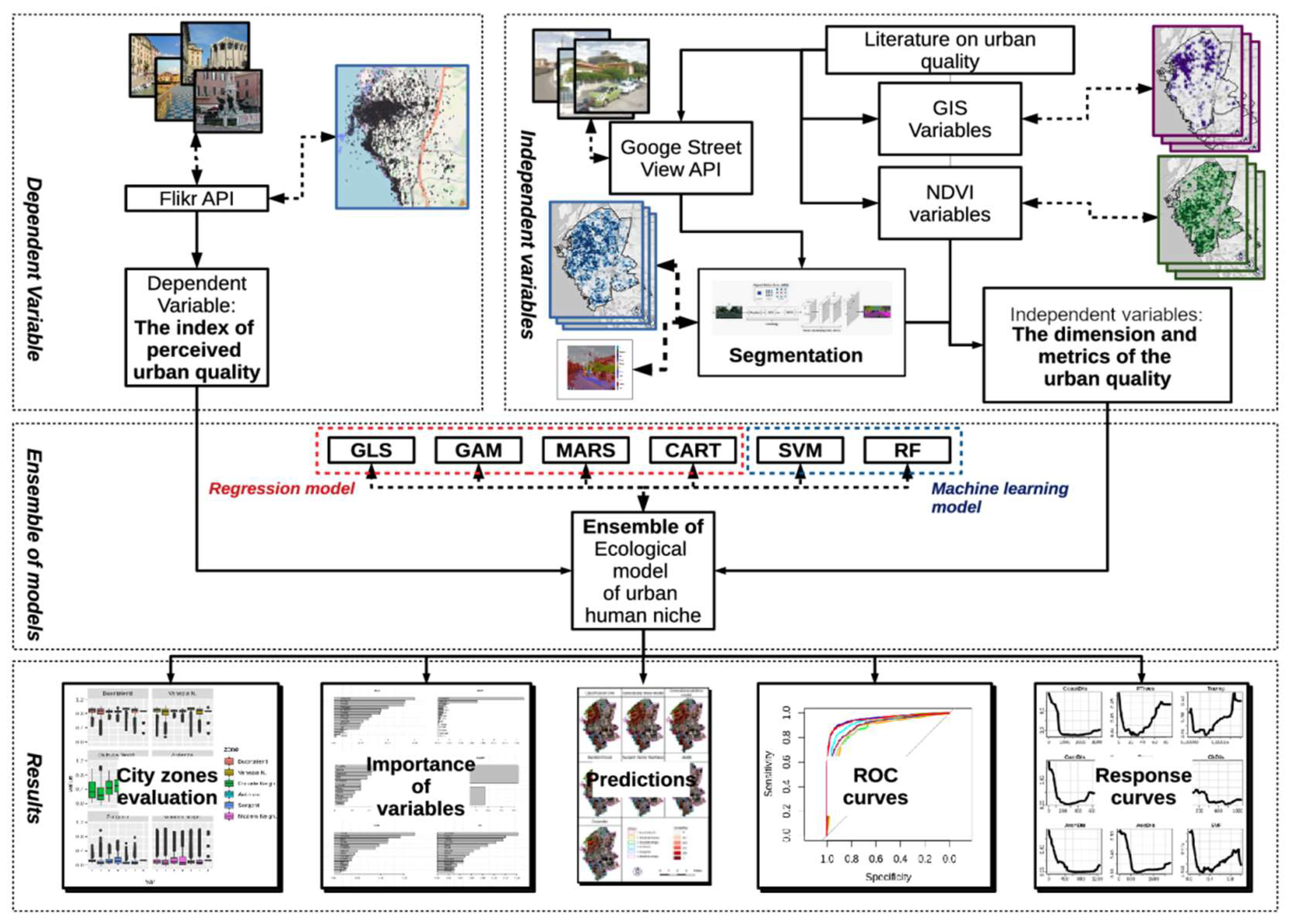 Sustainability 12 03982 g002
