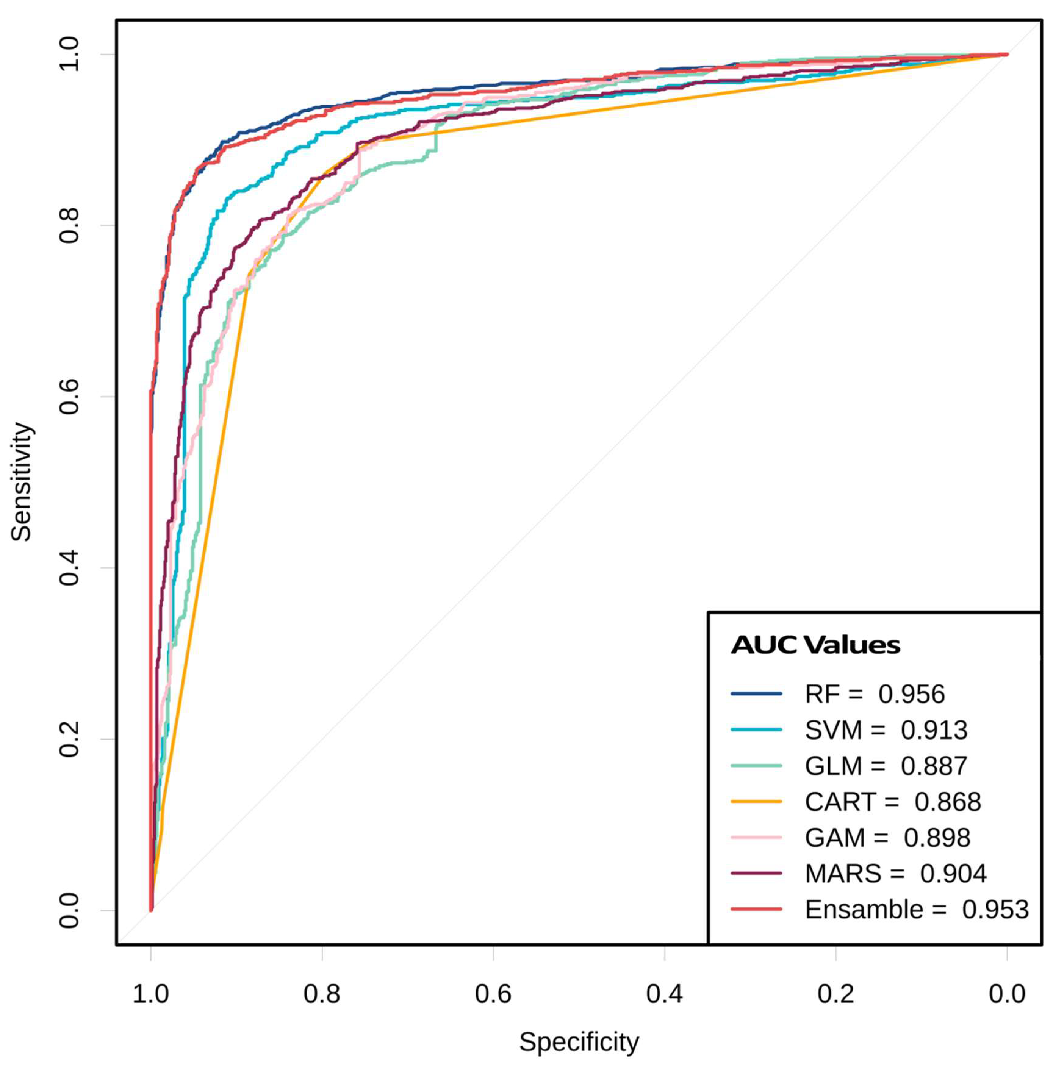 Sustainability 12 03982 g009