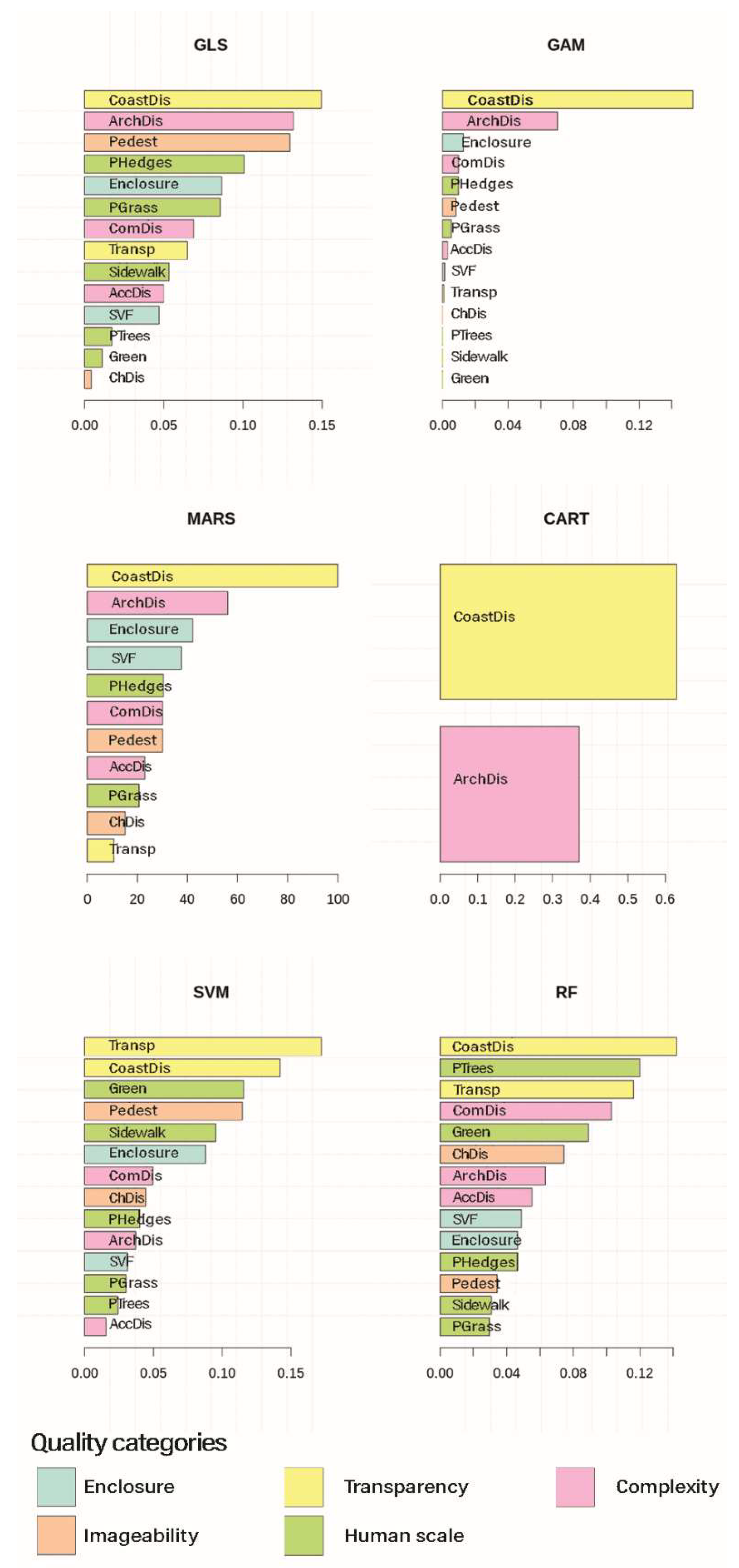 Sustainability 12 03982 g010