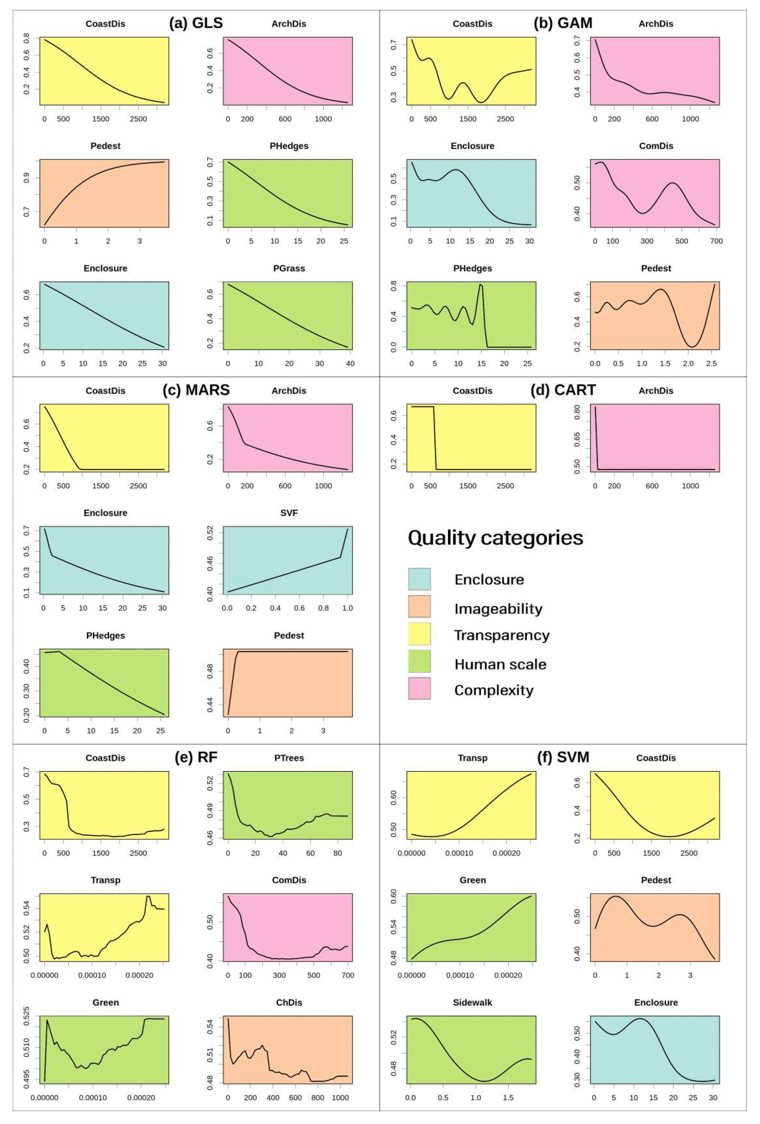Sustainability 12 03982 g011