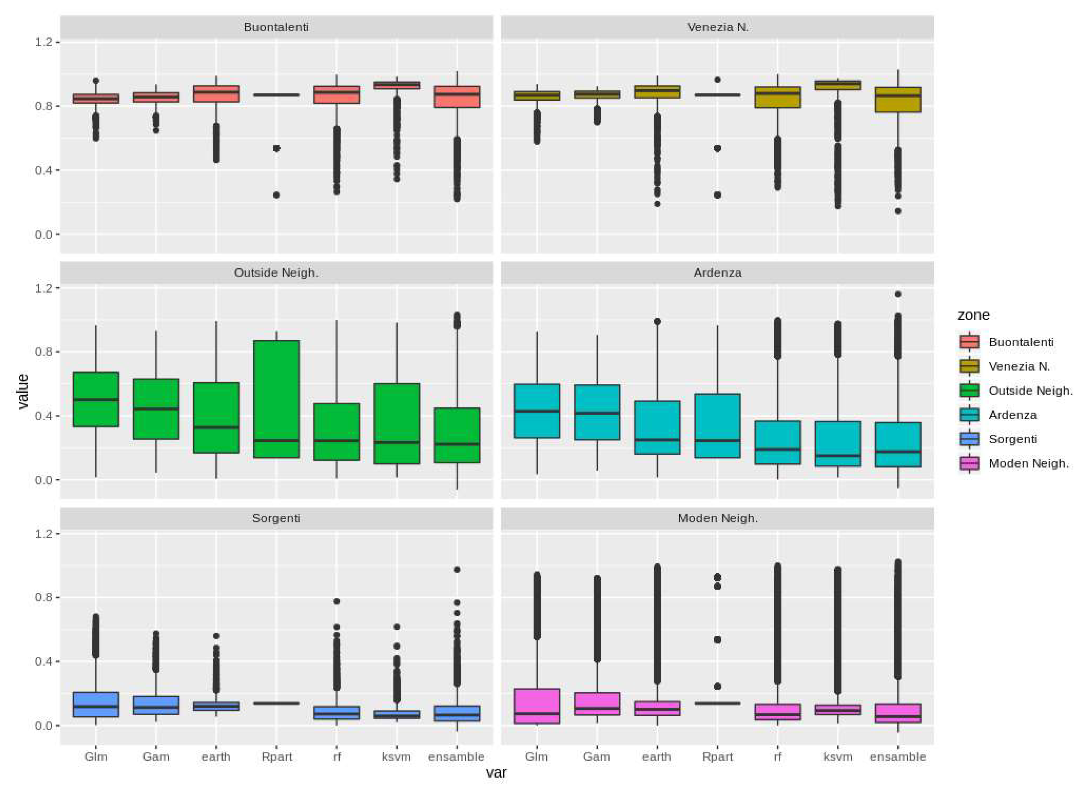 Sustainability 12 03982 g013