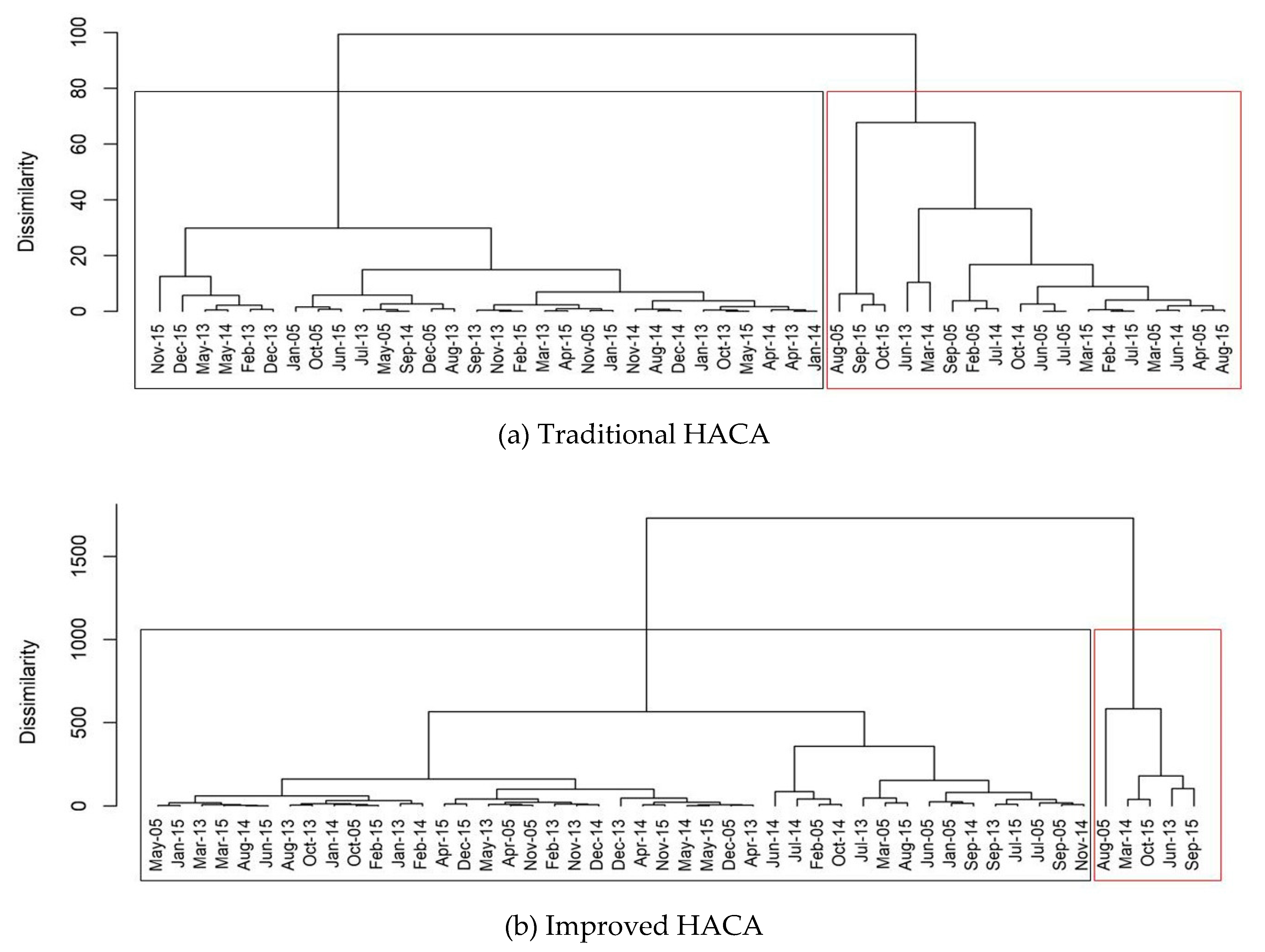Sustainability 12 03985 g010 Sustainability 12 03985 g010