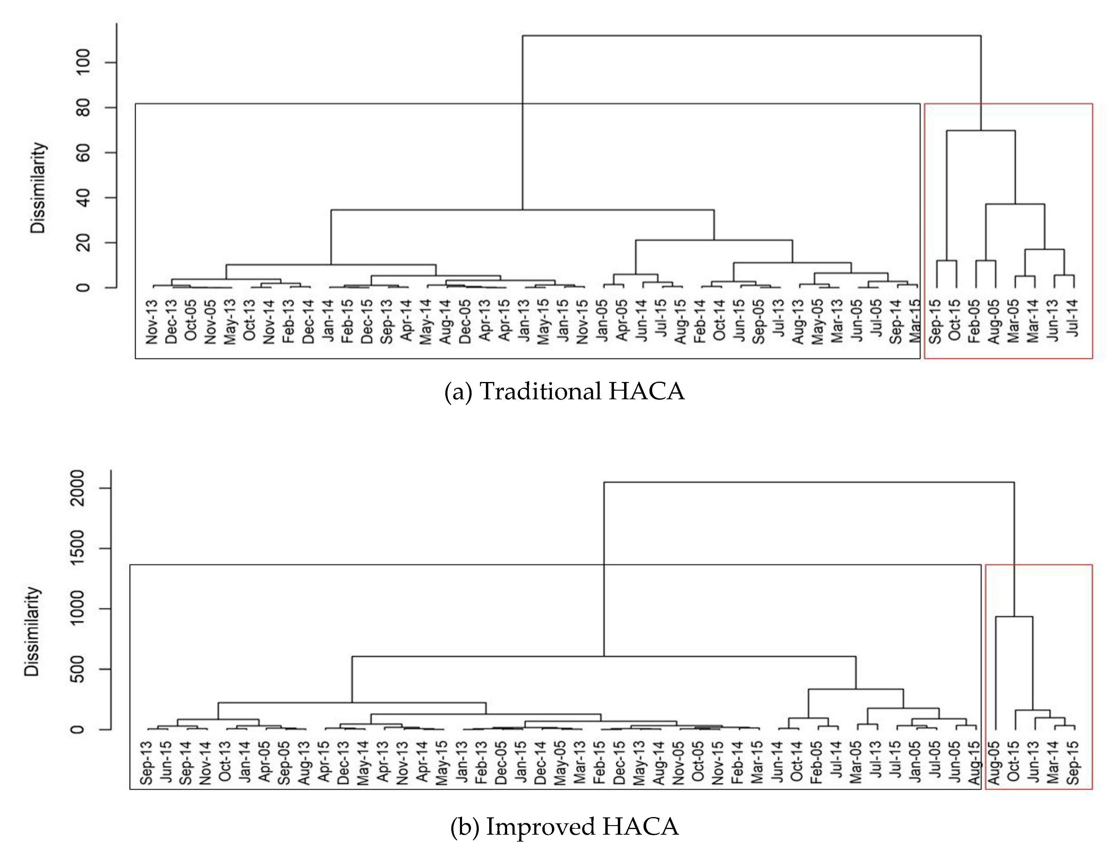Sustainability 12 03985 g011 Sustainability 12 03985 g011