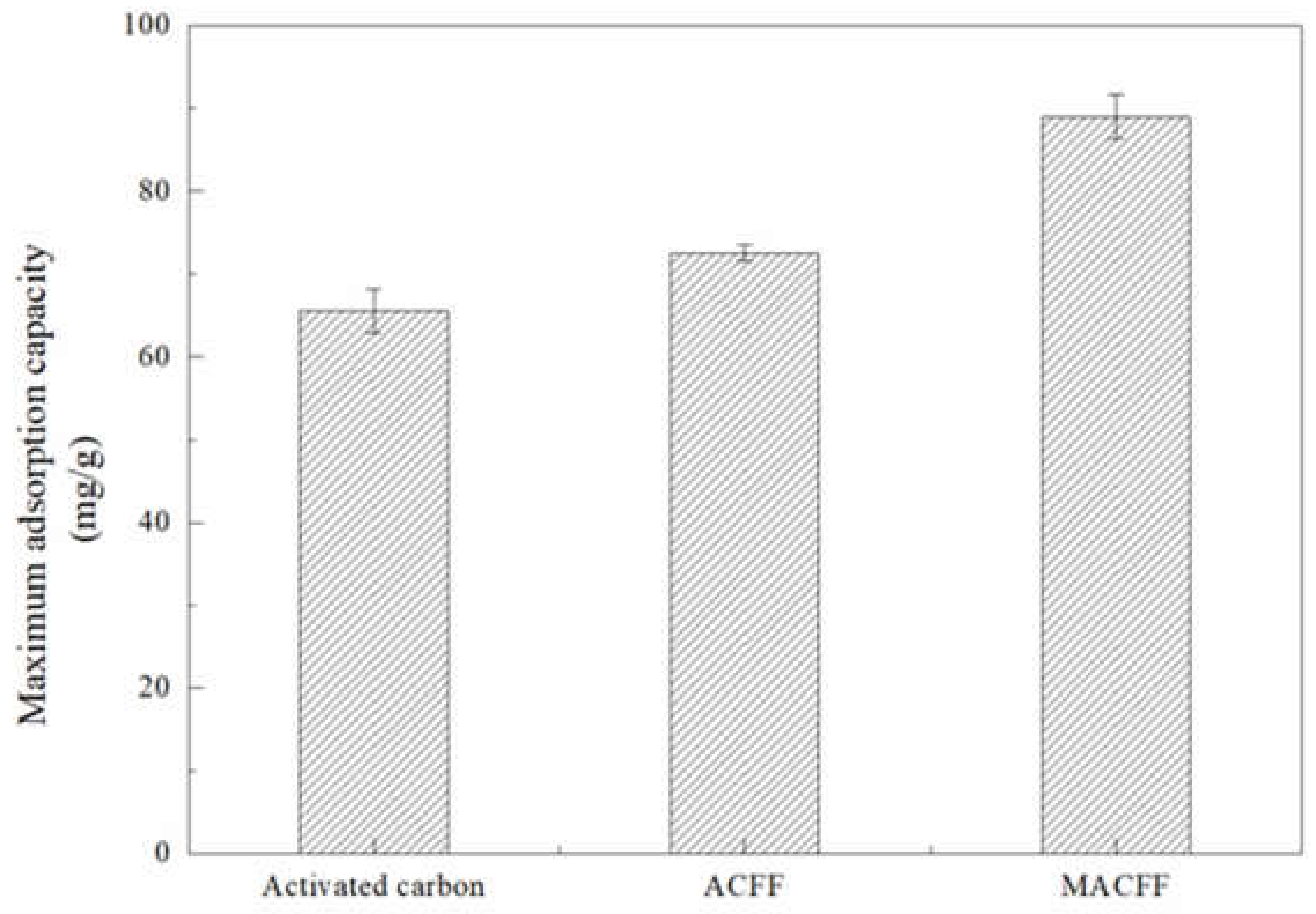 Sustainability 12 03986 g005