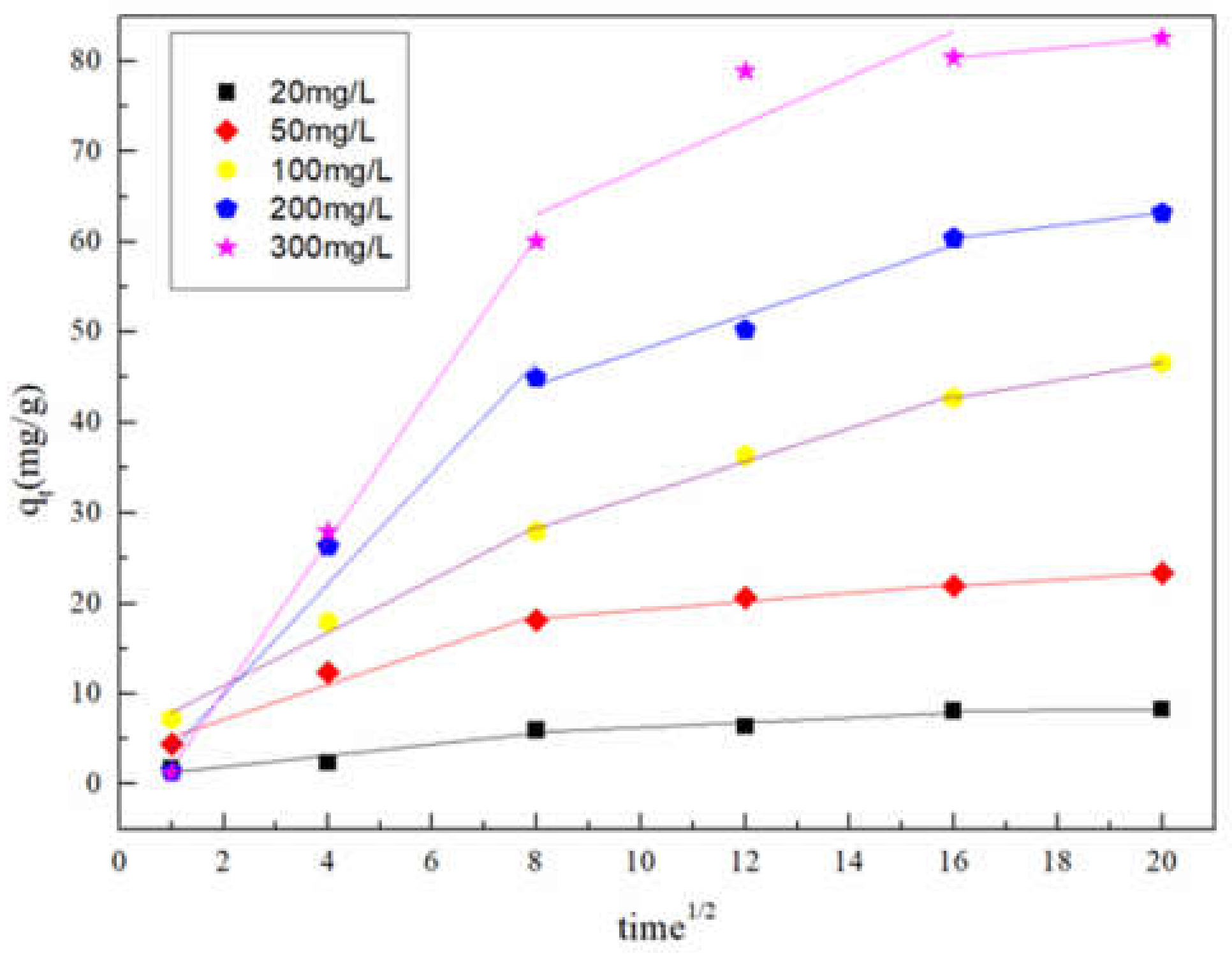 Sustainability 12 03986 g008