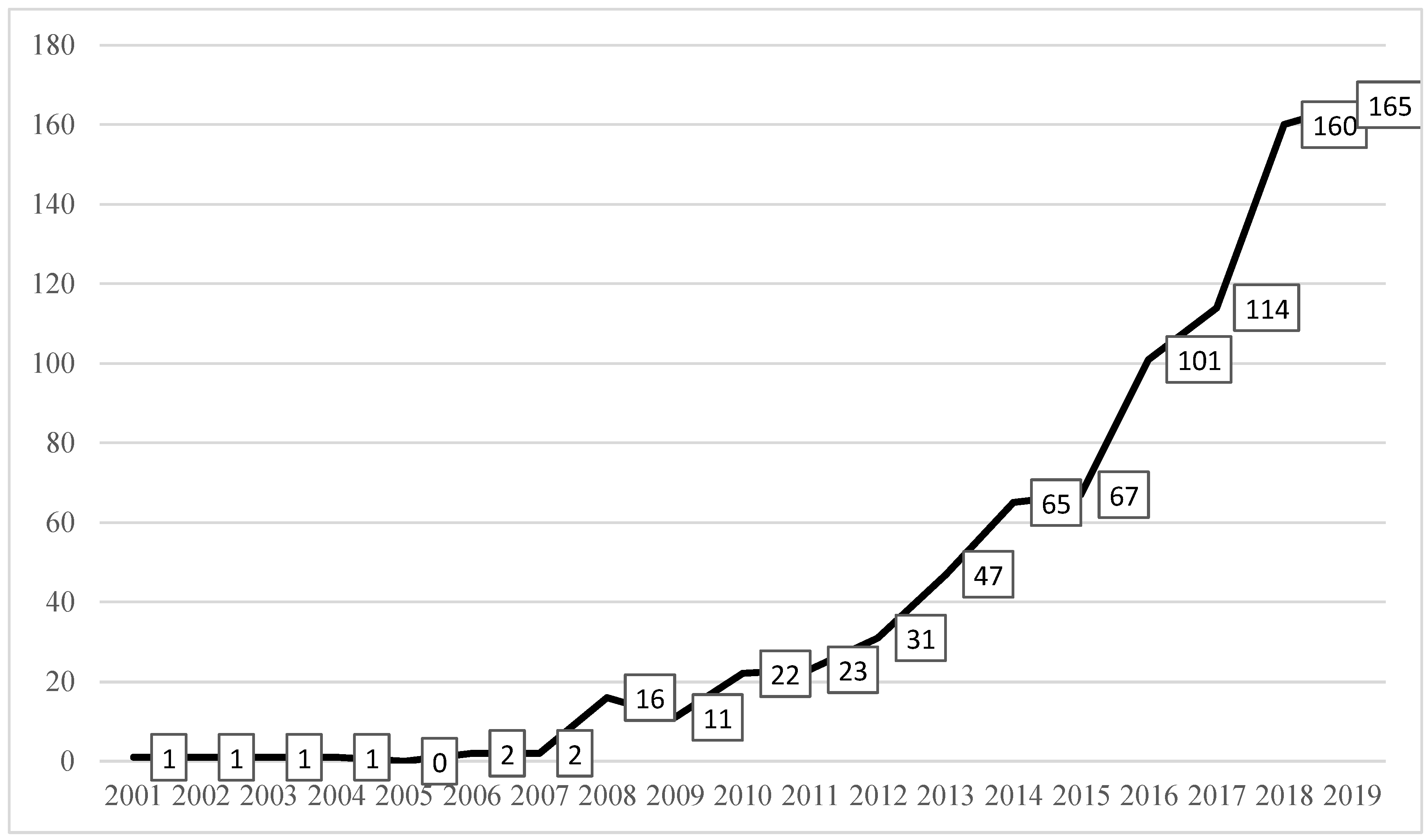 Sustainability 12 03987 g001
