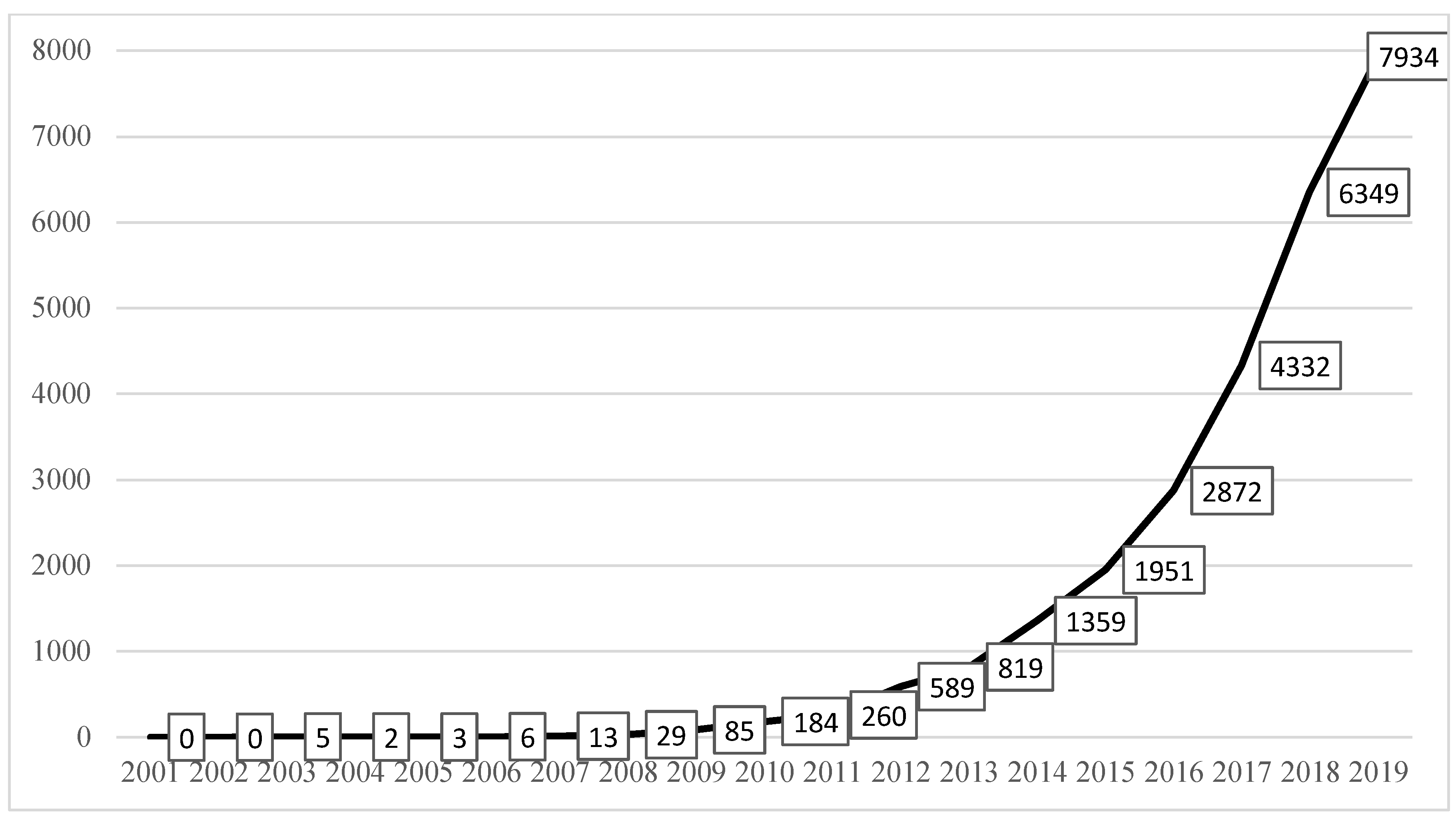 Sustainability 12 03987 g002