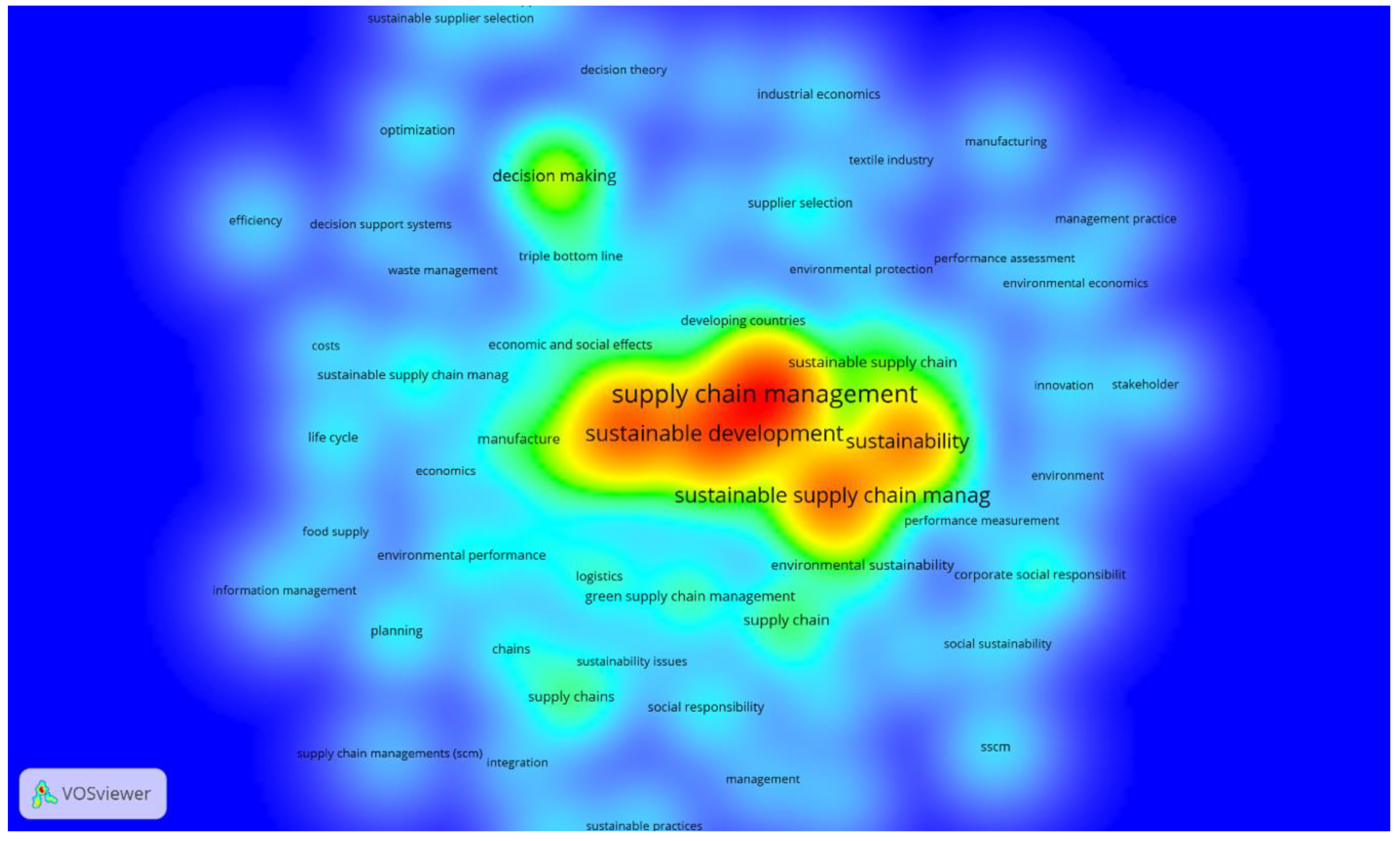 Sustainability 12 03987 g003