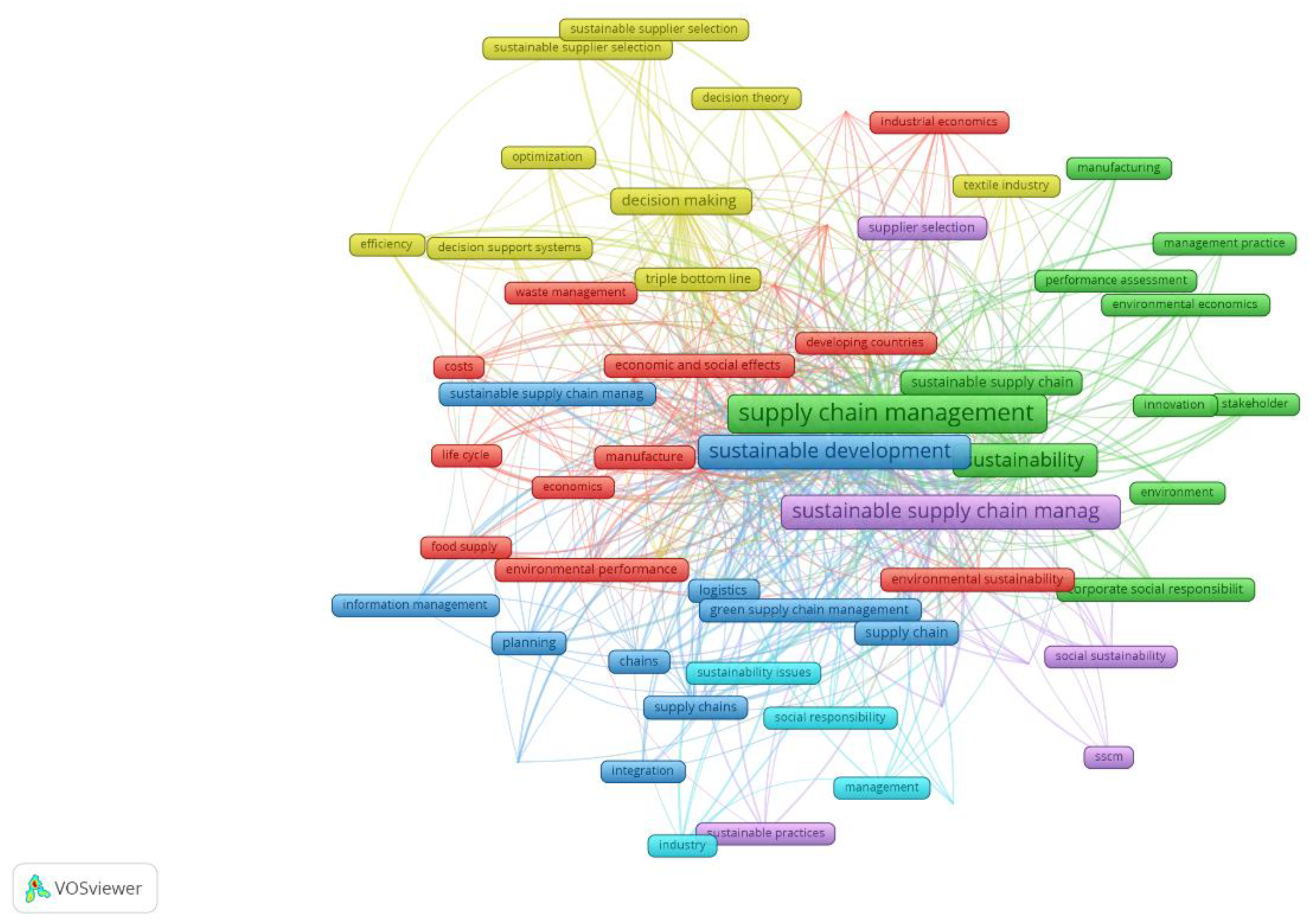 Sustainability 12 03987 g004
