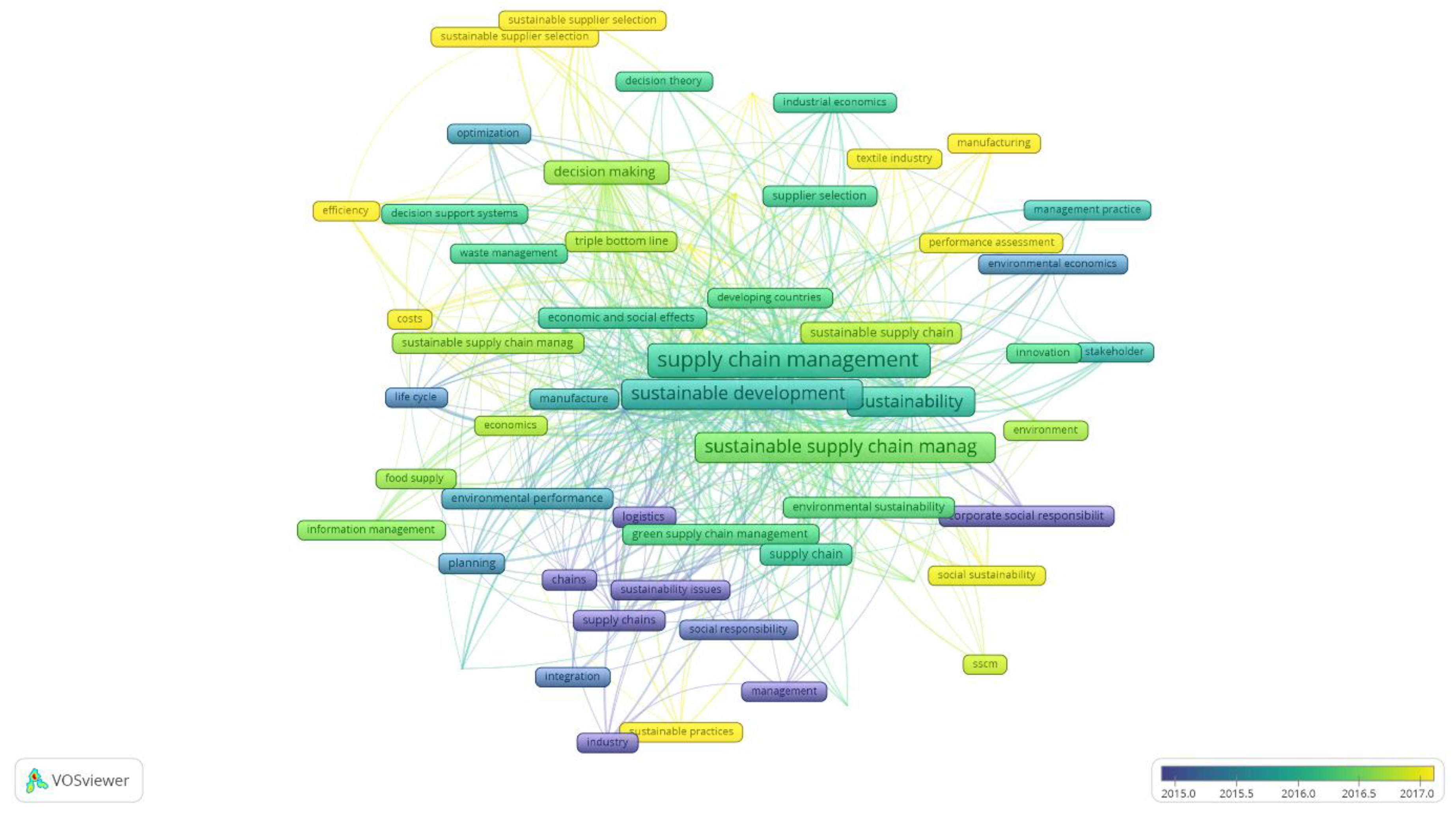 Sustainability 12 03987 g005