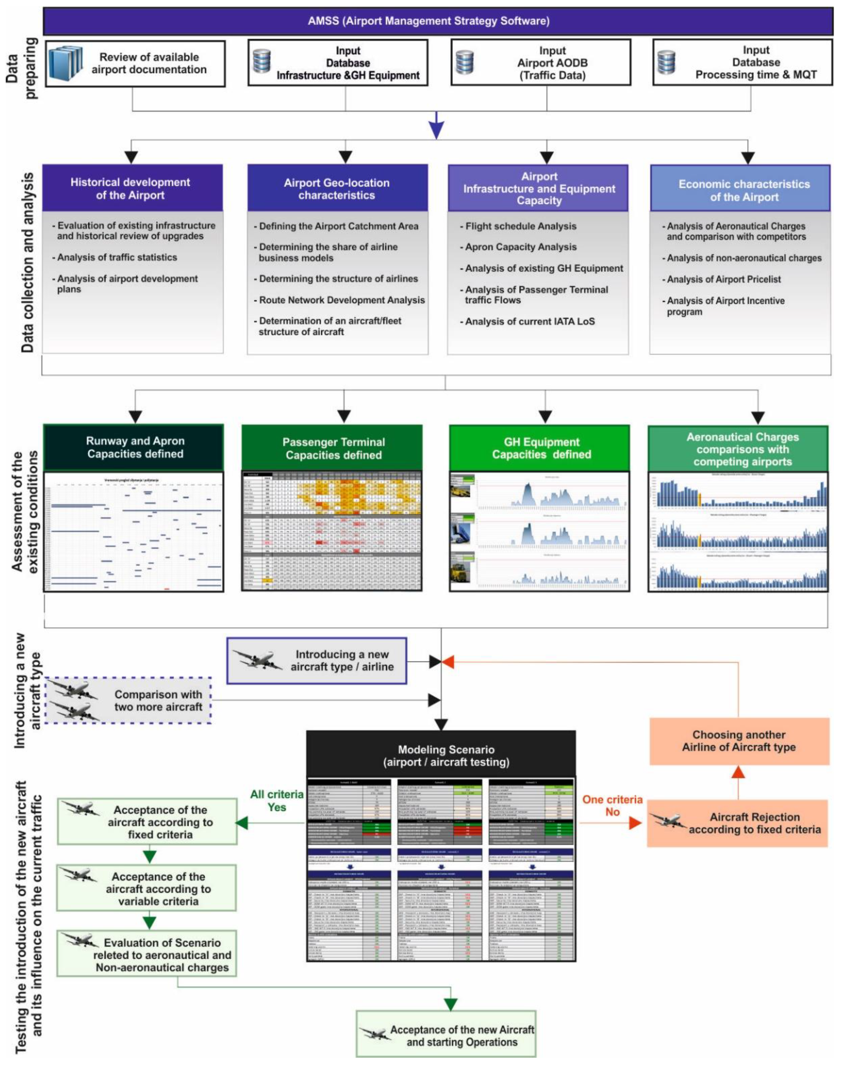 Sustainability 12 03988 g002