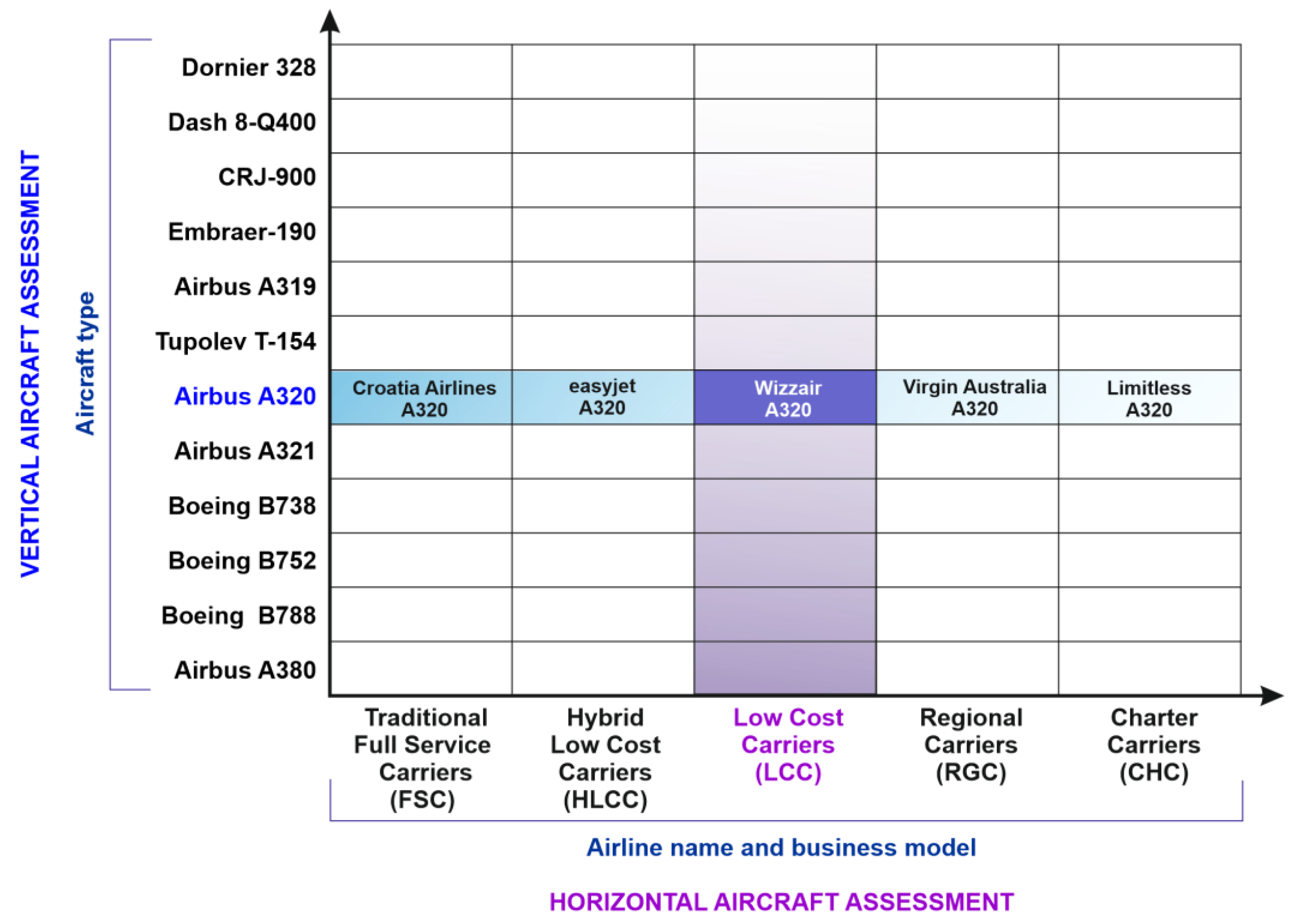 Sustainability 12 03988 g003