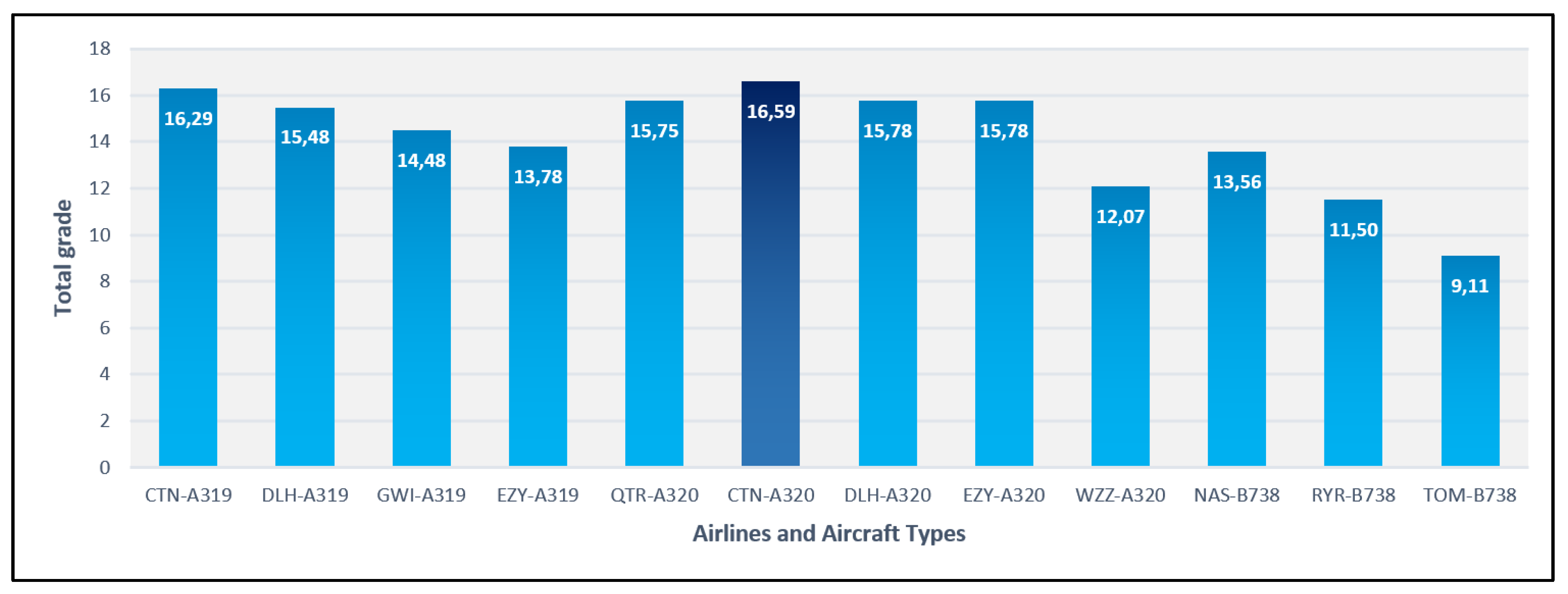 Sustainability 12 03988 g007