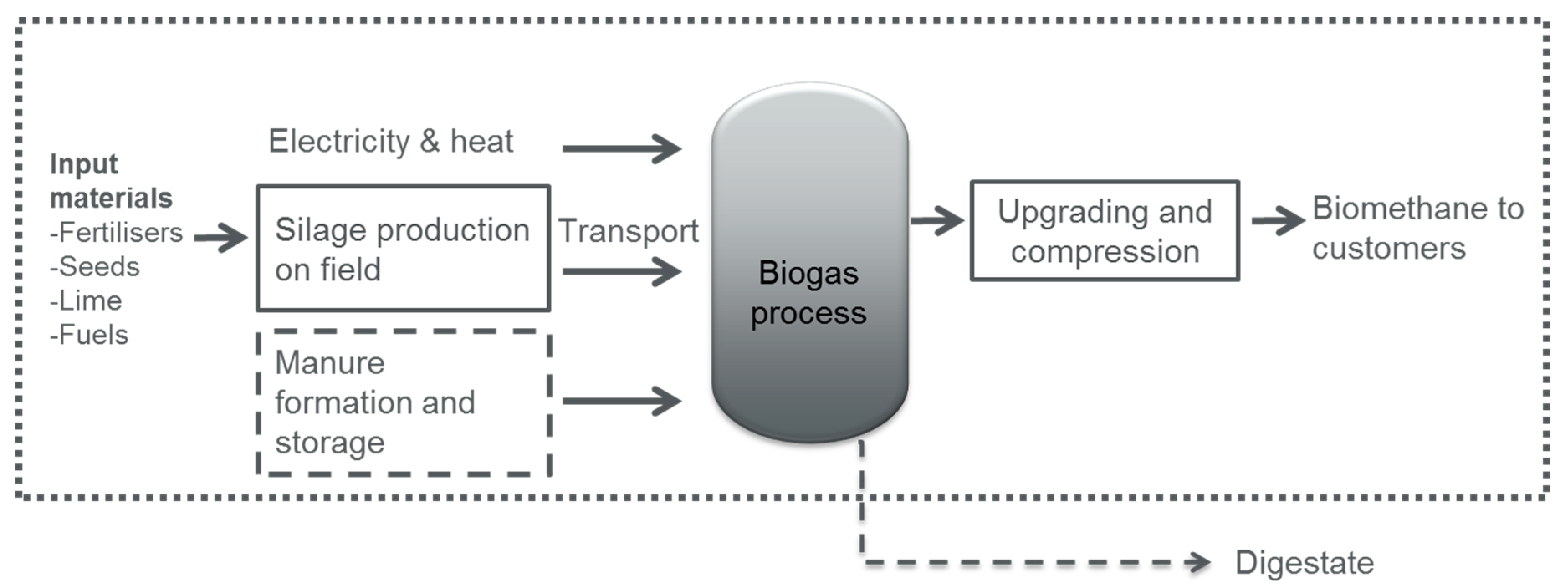 Sustainability 12 03994 g001