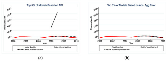 Sustainability 12 03995 g0a1